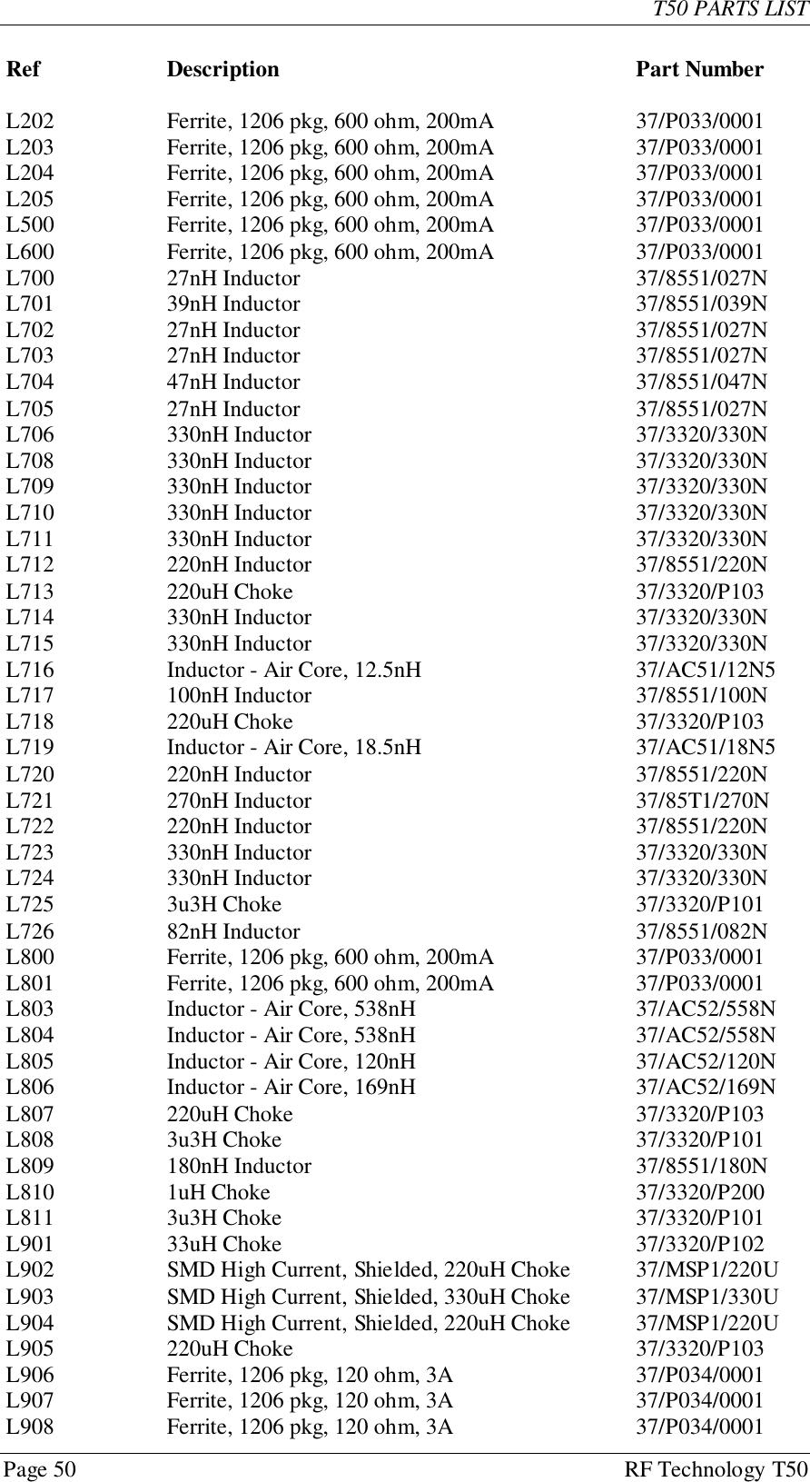 T50 PARTS LISTPage 50 RF Technology T50Ref Description Part NumberL202 Ferrite, 1206 pkg, 600 ohm, 200mA 37/P033/0001L203 Ferrite, 1206 pkg, 600 ohm, 200mA 37/P033/0001L204 Ferrite, 1206 pkg, 600 ohm, 200mA 37/P033/0001L205 Ferrite, 1206 pkg, 600 ohm, 200mA 37/P033/0001L500 Ferrite, 1206 pkg, 600 ohm, 200mA 37/P033/0001L600 Ferrite, 1206 pkg, 600 ohm, 200mA 37/P033/0001L700 27nH Inductor 37/8551/027NL701 39nH Inductor 37/8551/039NL702 27nH Inductor 37/8551/027NL703 27nH Inductor 37/8551/027NL704 47nH Inductor 37/8551/047NL705 27nH Inductor 37/8551/027NL706 330nH Inductor 37/3320/330NL708 330nH Inductor 37/3320/330NL709 330nH Inductor 37/3320/330NL710 330nH Inductor 37/3320/330NL711 330nH Inductor 37/3320/330NL712 220nH Inductor 37/8551/220NL713 220uH Choke 37/3320/P103L714 330nH Inductor 37/3320/330NL715 330nH Inductor 37/3320/330NL716 Inductor - Air Core, 12.5nH 37/AC51/12N5L717 100nH Inductor 37/8551/100NL718 220uH Choke 37/3320/P103L719 Inductor - Air Core, 18.5nH 37/AC51/18N5L720 220nH Inductor 37/8551/220NL721 270nH Inductor 37/85T1/270NL722 220nH Inductor 37/8551/220NL723 330nH Inductor 37/3320/330NL724 330nH Inductor 37/3320/330NL725 3u3H Choke 37/3320/P101L726 82nH Inductor 37/8551/082NL800 Ferrite, 1206 pkg, 600 ohm, 200mA 37/P033/0001L801 Ferrite, 1206 pkg, 600 ohm, 200mA 37/P033/0001L803 Inductor - Air Core, 538nH 37/AC52/558NL804 Inductor - Air Core, 538nH 37/AC52/558NL805 Inductor - Air Core, 120nH 37/AC52/120NL806 Inductor - Air Core, 169nH 37/AC52/169NL807 220uH Choke 37/3320/P103L808 3u3H Choke 37/3320/P101L809 180nH Inductor 37/8551/180NL810 1uH Choke 37/3320/P200L811 3u3H Choke 37/3320/P101L901 33uH Choke 37/3320/P102L902 SMD High Current, Shielded, 220uH Choke 37/MSP1/220UL903 SMD High Current, Shielded, 330uH Choke 37/MSP1/330UL904 SMD High Current, Shielded, 220uH Choke 37/MSP1/220UL905 220uH Choke 37/3320/P103L906 Ferrite, 1206 pkg, 120 ohm, 3A 37/P034/0001L907 Ferrite, 1206 pkg, 120 ohm, 3A 37/P034/0001L908 Ferrite, 1206 pkg, 120 ohm, 3A 37/P034/0001