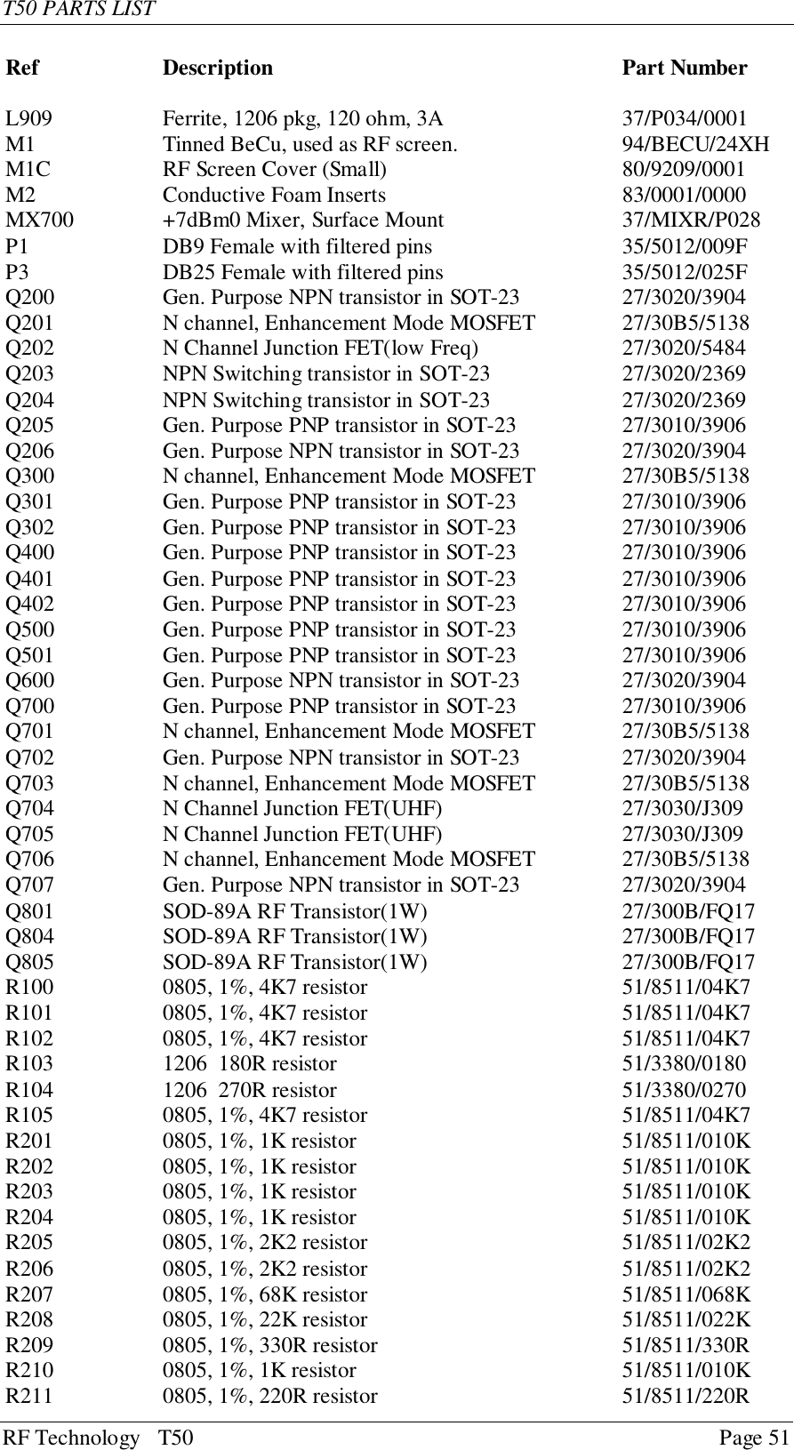 T50 PARTS LISTRF Technology   T50 Page 51Ref Description Part NumberL909 Ferrite, 1206 pkg, 120 ohm, 3A 37/P034/0001M1 Tinned BeCu, used as RF screen. 94/BECU/24XHM1C RF Screen Cover (Small) 80/9209/0001M2 Conductive Foam Inserts 83/0001/0000MX700 +7dBm0 Mixer, Surface Mount 37/MIXR/P028P1 DB9 Female with filtered pins 35/5012/009FP3 DB25 Female with filtered pins 35/5012/025FQ200 Gen. Purpose NPN transistor in SOT-23 27/3020/3904Q201 N channel, Enhancement Mode MOSFET 27/30B5/5138Q202 N Channel Junction FET(low Freq) 27/3020/5484Q203 NPN Switching transistor in SOT-23 27/3020/2369Q204 NPN Switching transistor in SOT-23 27/3020/2369Q205 Gen. Purpose PNP transistor in SOT-23 27/3010/3906Q206 Gen. Purpose NPN transistor in SOT-23 27/3020/3904Q300 N channel, Enhancement Mode MOSFET 27/30B5/5138Q301 Gen. Purpose PNP transistor in SOT-23 27/3010/3906Q302 Gen. Purpose PNP transistor in SOT-23 27/3010/3906Q400 Gen. Purpose PNP transistor in SOT-23 27/3010/3906Q401 Gen. Purpose PNP transistor in SOT-23 27/3010/3906Q402 Gen. Purpose PNP transistor in SOT-23 27/3010/3906Q500 Gen. Purpose PNP transistor in SOT-23 27/3010/3906Q501 Gen. Purpose PNP transistor in SOT-23 27/3010/3906Q600 Gen. Purpose NPN transistor in SOT-23 27/3020/3904Q700 Gen. Purpose PNP transistor in SOT-23 27/3010/3906Q701 N channel, Enhancement Mode MOSFET 27/30B5/5138Q702 Gen. Purpose NPN transistor in SOT-23 27/3020/3904Q703 N channel, Enhancement Mode MOSFET 27/30B5/5138Q704 N Channel Junction FET(UHF) 27/3030/J309Q705 N Channel Junction FET(UHF) 27/3030/J309Q706 N channel, Enhancement Mode MOSFET 27/30B5/5138Q707 Gen. Purpose NPN transistor in SOT-23 27/3020/3904Q801 SOD-89A RF Transistor(1W) 27/300B/FQ17Q804 SOD-89A RF Transistor(1W) 27/300B/FQ17Q805 SOD-89A RF Transistor(1W) 27/300B/FQ17R100 0805, 1%, 4K7 resistor 51/8511/04K7R101 0805, 1%, 4K7 resistor 51/8511/04K7R102 0805, 1%, 4K7 resistor 51/8511/04K7R103 1206  180R resistor 51/3380/0180R104 1206  270R resistor 51/3380/0270R105 0805, 1%, 4K7 resistor 51/8511/04K7R201 0805, 1%, 1K resistor 51/8511/010KR202 0805, 1%, 1K resistor 51/8511/010KR203 0805, 1%, 1K resistor 51/8511/010KR204 0805, 1%, 1K resistor 51/8511/010KR205 0805, 1%, 2K2 resistor 51/8511/02K2R206 0805, 1%, 2K2 resistor 51/8511/02K2R207 0805, 1%, 68K resistor 51/8511/068KR208 0805, 1%, 22K resistor 51/8511/022KR209 0805, 1%, 330R resistor 51/8511/330RR210 0805, 1%, 1K resistor 51/8511/010KR211 0805, 1%, 220R resistor 51/8511/220R