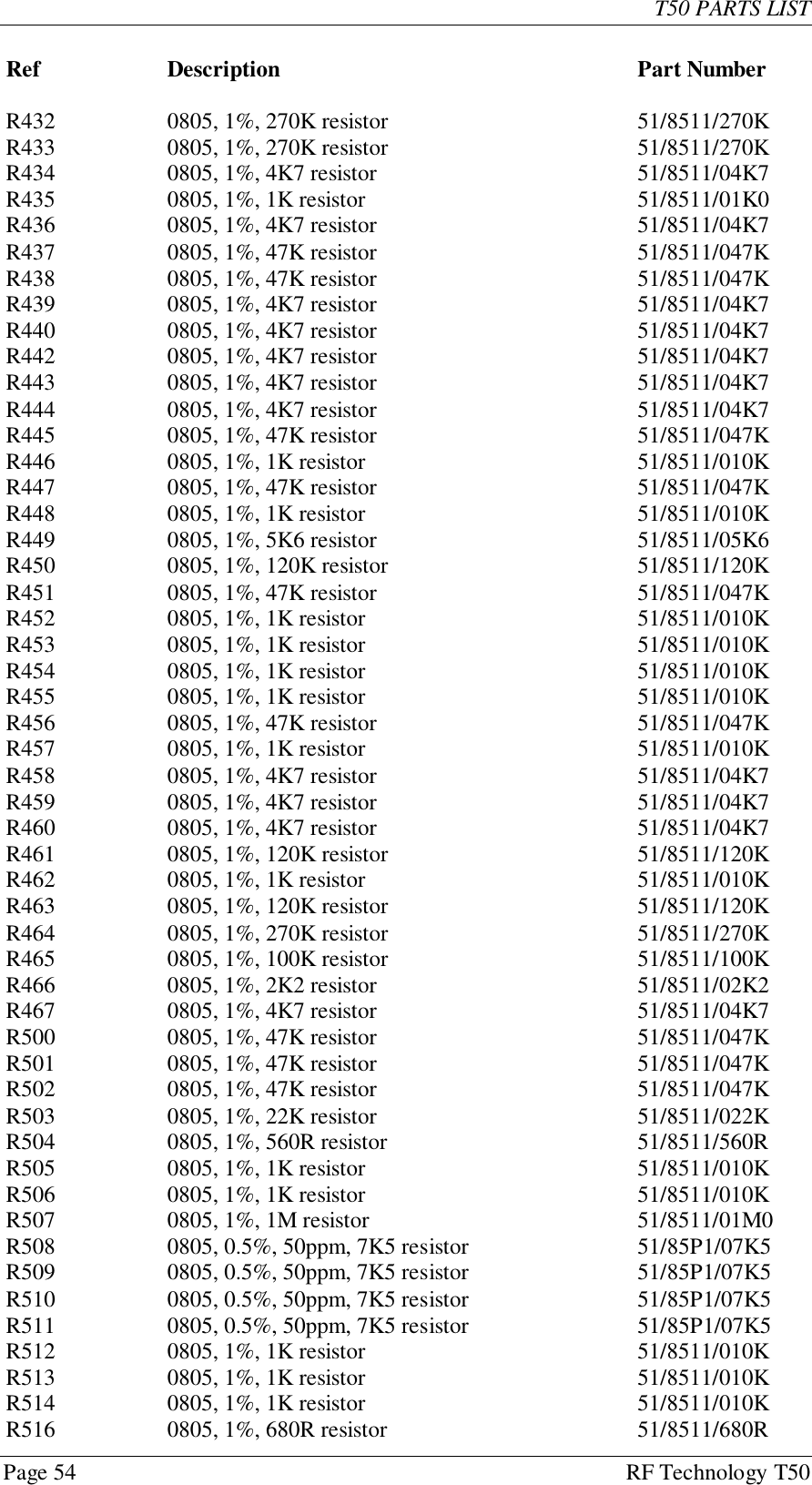 T50 PARTS LISTPage 54 RF Technology T50Ref Description Part NumberR432 0805, 1%, 270K resistor 51/8511/270KR433 0805, 1%, 270K resistor 51/8511/270KR434 0805, 1%, 4K7 resistor 51/8511/04K7R435 0805, 1%, 1K resistor 51/8511/01K0R436 0805, 1%, 4K7 resistor 51/8511/04K7R437 0805, 1%, 47K resistor 51/8511/047KR438 0805, 1%, 47K resistor 51/8511/047KR439 0805, 1%, 4K7 resistor 51/8511/04K7R440 0805, 1%, 4K7 resistor 51/8511/04K7R442 0805, 1%, 4K7 resistor 51/8511/04K7R443 0805, 1%, 4K7 resistor 51/8511/04K7R444 0805, 1%, 4K7 resistor 51/8511/04K7R445 0805, 1%, 47K resistor 51/8511/047KR446 0805, 1%, 1K resistor 51/8511/010KR447 0805, 1%, 47K resistor 51/8511/047KR448 0805, 1%, 1K resistor 51/8511/010KR449 0805, 1%, 5K6 resistor 51/8511/05K6R450 0805, 1%, 120K resistor 51/8511/120KR451 0805, 1%, 47K resistor 51/8511/047KR452 0805, 1%, 1K resistor 51/8511/010KR453 0805, 1%, 1K resistor 51/8511/010KR454 0805, 1%, 1K resistor 51/8511/010KR455 0805, 1%, 1K resistor 51/8511/010KR456 0805, 1%, 47K resistor 51/8511/047KR457 0805, 1%, 1K resistor 51/8511/010KR458 0805, 1%, 4K7 resistor 51/8511/04K7R459 0805, 1%, 4K7 resistor 51/8511/04K7R460 0805, 1%, 4K7 resistor 51/8511/04K7R461 0805, 1%, 120K resistor 51/8511/120KR462 0805, 1%, 1K resistor 51/8511/010KR463 0805, 1%, 120K resistor 51/8511/120KR464 0805, 1%, 270K resistor 51/8511/270KR465 0805, 1%, 100K resistor 51/8511/100KR466 0805, 1%, 2K2 resistor 51/8511/02K2R467 0805, 1%, 4K7 resistor 51/8511/04K7R500 0805, 1%, 47K resistor 51/8511/047KR501 0805, 1%, 47K resistor 51/8511/047KR502 0805, 1%, 47K resistor 51/8511/047KR503 0805, 1%, 22K resistor 51/8511/022KR504 0805, 1%, 560R resistor 51/8511/560RR505 0805, 1%, 1K resistor 51/8511/010KR506 0805, 1%, 1K resistor 51/8511/010KR507 0805, 1%, 1M resistor 51/8511/01M0R508 0805, 0.5%, 50ppm, 7K5 resistor 51/85P1/07K5R509 0805, 0.5%, 50ppm, 7K5 resistor 51/85P1/07K5R510 0805, 0.5%, 50ppm, 7K5 resistor 51/85P1/07K5R511 0805, 0.5%, 50ppm, 7K5 resistor 51/85P1/07K5R512 0805, 1%, 1K resistor 51/8511/010KR513 0805, 1%, 1K resistor 51/8511/010KR514 0805, 1%, 1K resistor 51/8511/010KR516 0805, 1%, 680R resistor 51/8511/680R