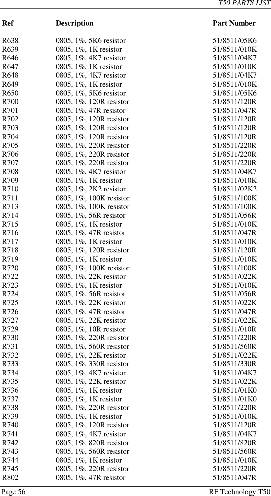 T50 PARTS LISTPage 56 RF Technology T50Ref Description Part NumberR638 0805, 1%, 5K6 resistor 51/8511/05K6R639 0805, 1%, 1K resistor 51/8511/010KR646 0805, 1%, 4K7 resistor 51/8511/04K7R647 0805, 1%, 1K resistor 51/8511/010KR648 0805, 1%, 4K7 resistor 51/8511/04K7R649 0805, 1%, 1K resistor 51/8511/010KR650 0805, 1%, 5K6 resistor 51/8511/05K6R700 0805, 1%, 120R resistor 51/8511/120RR701 0805, 1%, 47R resistor 51/8511/047RR702 0805, 1%, 120R resistor 51/8511/120RR703 0805, 1%, 120R resistor 51/8511/120RR704 0805, 1%, 120R resistor 51/8511/120RR705 0805, 1%, 220R resistor 51/8511/220RR706 0805, 1%, 220R resistor 51/8511/220RR707 0805, 1%, 220R resistor 51/8511/220RR708 0805, 1%, 4K7 resistor 51/8511/04K7R709 0805, 1%, 1K resistor 51/8511/010KR710 0805, 1%, 2K2 resistor 51/8511/02K2R711 0805, 1%, 100K resistor 51/8511/100KR713 0805, 1%, 100K resistor 51/8511/100KR714 0805, 1%, 56R resistor 51/8511/056RR715 0805, 1%, 1K resistor 51/8511/010KR716 0805, 1%, 47R resistor 51/8511/047RR717 0805, 1%, 1K resistor 51/8511/010KR718 0805, 1%, 120R resistor 51/8511/120RR719 0805, 1%, 1K resistor 51/8511/010KR720 0805, 1%, 100K resistor 51/8511/100KR722 0805, 1%, 22K resistor 51/8511/022KR723 0805, 1%, 1K resistor 51/8511/010KR724 0805, 1%, 56R resistor 51/8511/056RR725 0805, 1%, 22K resistor 51/8511/022KR726 0805, 1%, 47R resistor 51/8511/047RR727 0805, 1%, 22K resistor 51/8511/022KR729 0805, 1%, 10R resistor 51/8511/010RR730 0805, 1%, 220R resistor 51/8511/220RR731 0805, 1%, 560R resistor 51/8511/560RR732 0805, 1%, 22K resistor 51/8511/022KR733 0805, 1%, 330R resistor 51/8511/330RR734 0805, 1%, 4K7 resistor 51/8511/04K7R735 0805, 1%, 22K resistor 51/8511/022KR736 0805, 1%, 1K resistor 51/8511/01K0R737 0805, 1%, 1K resistor 51/8511/01K0R738 0805, 1%, 220R resistor 51/8511/220RR739 0805, 1%, 1K resistor 51/8511/010KR740 0805, 1%, 120R resistor 51/8511/120RR741 0805, 1%, 4K7 resistor 51/8511/04K7R742 0805, 1%, 820R resistor 51/8511/820RR743 0805, 1%, 560R resistor 51/8511/560RR744 0805, 1%, 1K resistor 51/8511/010KR745 0805, 1%, 220R resistor 51/8511/220RR802 0805, 1%, 47R resistor 51/8511/047R