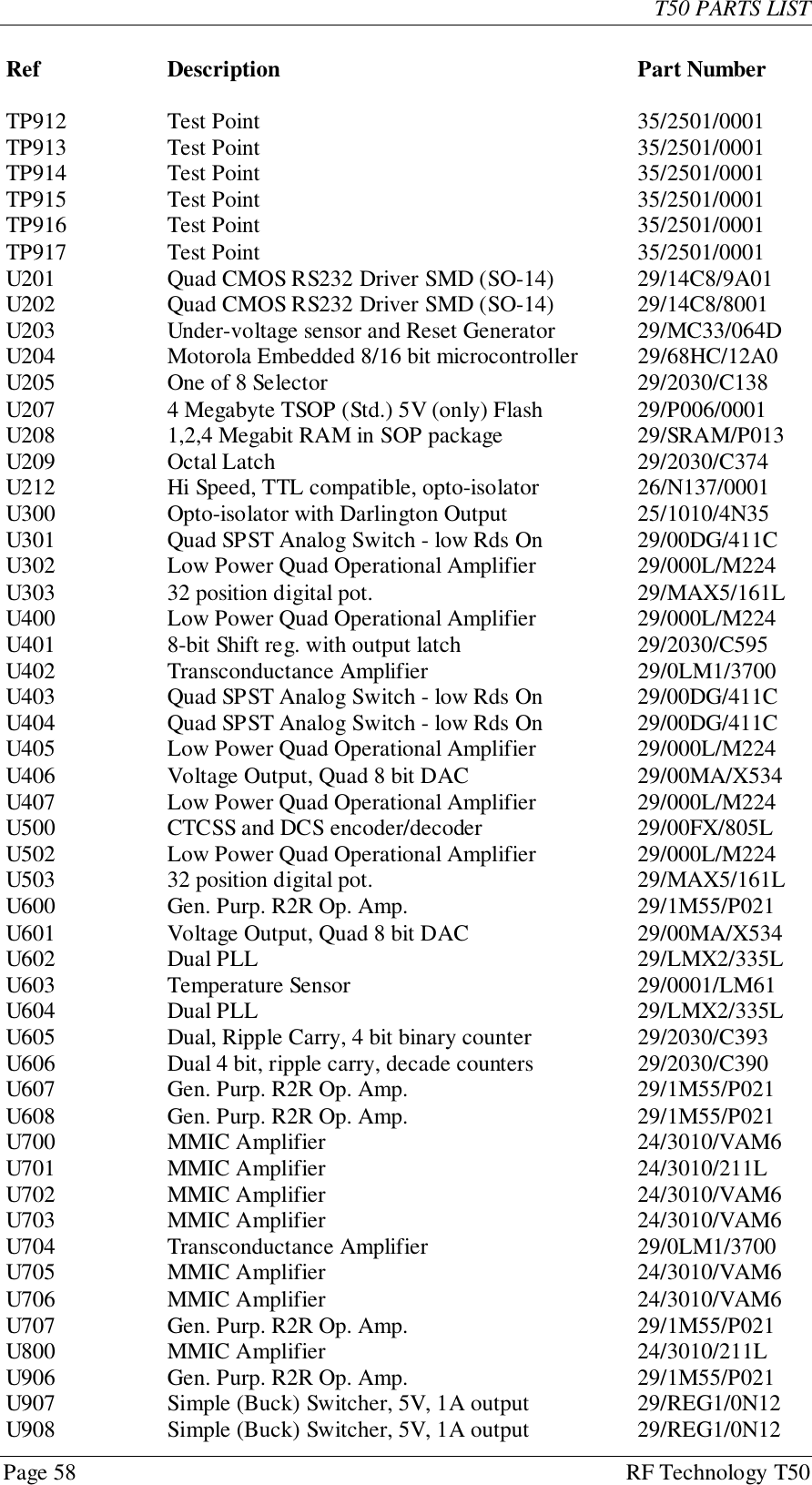 T50 PARTS LISTPage 58 RF Technology T50Ref Description Part NumberTP912 Test Point 35/2501/0001TP913 Test Point 35/2501/0001TP914 Test Point 35/2501/0001TP915 Test Point 35/2501/0001TP916 Test Point 35/2501/0001TP917 Test Point 35/2501/0001U201 Quad CMOS RS232 Driver SMD (SO-14) 29/14C8/9A01U202 Quad CMOS RS232 Driver SMD (SO-14) 29/14C8/8001U203 Under-voltage sensor and Reset Generator 29/MC33/064DU204 Motorola Embedded 8/16 bit microcontroller 29/68HC/12A0U205 One of 8 Selector 29/2030/C138U207 4 Megabyte TSOP (Std.) 5V (only) Flash 29/P006/0001U208 1,2,4 Megabit RAM in SOP package 29/SRAM/P013U209 Octal Latch 29/2030/C374U212 Hi Speed, TTL compatible, opto-isolator 26/N137/0001U300 Opto-isolator with Darlington Output 25/1010/4N35U301 Quad SPST Analog Switch - low Rds On 29/00DG/411CU302 Low Power Quad Operational Amplifier 29/000L/M224U303 32 position digital pot. 29/MAX5/161LU400 Low Power Quad Operational Amplifier 29/000L/M224U401 8-bit Shift reg. with output latch 29/2030/C595U402 Transconductance Amplifier 29/0LM1/3700U403 Quad SPST Analog Switch - low Rds On 29/00DG/411CU404 Quad SPST Analog Switch - low Rds On 29/00DG/411CU405 Low Power Quad Operational Amplifier 29/000L/M224U406 Voltage Output, Quad 8 bit DAC 29/00MA/X534U407 Low Power Quad Operational Amplifier 29/000L/M224U500 CTCSS and DCS encoder/decoder 29/00FX/805LU502 Low Power Quad Operational Amplifier 29/000L/M224U503 32 position digital pot. 29/MAX5/161LU600 Gen. Purp. R2R Op. Amp. 29/1M55/P021U601 Voltage Output, Quad 8 bit DAC 29/00MA/X534U602 Dual PLL 29/LMX2/335LU603 Temperature Sensor 29/0001/LM61U604 Dual PLL 29/LMX2/335LU605 Dual, Ripple Carry, 4 bit binary counter 29/2030/C393U606 Dual 4 bit, ripple carry, decade counters 29/2030/C390U607 Gen. Purp. R2R Op. Amp. 29/1M55/P021U608 Gen. Purp. R2R Op. Amp. 29/1M55/P021U700 MMIC Amplifier 24/3010/VAM6U701 MMIC Amplifier 24/3010/211LU702 MMIC Amplifier 24/3010/VAM6U703 MMIC Amplifier 24/3010/VAM6U704 Transconductance Amplifier 29/0LM1/3700U705 MMIC Amplifier 24/3010/VAM6U706 MMIC Amplifier 24/3010/VAM6U707 Gen. Purp. R2R Op. Amp. 29/1M55/P021U800 MMIC Amplifier 24/3010/211LU906 Gen. Purp. R2R Op. Amp. 29/1M55/P021U907 Simple (Buck) Switcher, 5V, 1A output 29/REG1/0N12U908 Simple (Buck) Switcher, 5V, 1A output 29/REG1/0N12