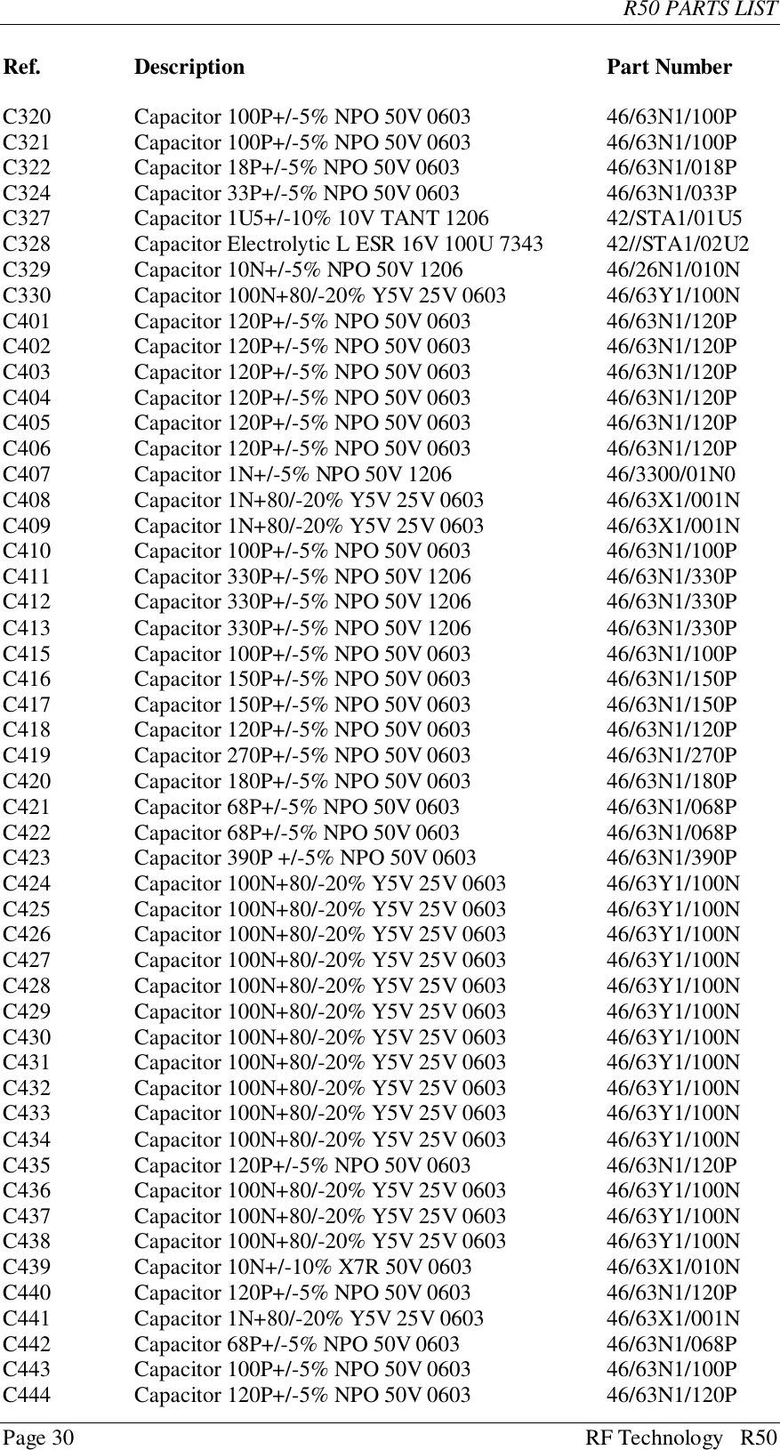 R50 PARTS LISTPage 30 RF Technology   R50Ref. Description Part NumberC320 Capacitor 100P+/-5% NPO 50V 0603 46/63N1/100PC321 Capacitor 100P+/-5% NPO 50V 0603 46/63N1/100PC322 Capacitor 18P+/-5% NPO 50V 0603 46/63N1/018PC324 Capacitor 33P+/-5% NPO 50V 0603 46/63N1/033PC327 Capacitor 1U5+/-10% 10V TANT 1206 42/STA1/01U5C328 Capacitor Electrolytic L ESR 16V 100U 7343 42//STA1/02U2C329 Capacitor 10N+/-5% NPO 50V 1206 46/26N1/010NC330 Capacitor 100N+80/-20% Y5V 25V 0603 46/63Y1/100NC401 Capacitor 120P+/-5% NPO 50V 0603 46/63N1/120PC402 Capacitor 120P+/-5% NPO 50V 0603 46/63N1/120PC403 Capacitor 120P+/-5% NPO 50V 0603 46/63N1/120PC404 Capacitor 120P+/-5% NPO 50V 0603 46/63N1/120PC405 Capacitor 120P+/-5% NPO 50V 0603 46/63N1/120PC406 Capacitor 120P+/-5% NPO 50V 0603 46/63N1/120PC407 Capacitor 1N+/-5% NPO 50V 1206 46/3300/01N0C408 Capacitor 1N+80/-20% Y5V 25V 0603 46/63X1/001NC409 Capacitor 1N+80/-20% Y5V 25V 0603 46/63X1/001NC410 Capacitor 100P+/-5% NPO 50V 0603 46/63N1/100PC411 Capacitor 330P+/-5% NPO 50V 1206 46/63N1/330PC412 Capacitor 330P+/-5% NPO 50V 1206 46/63N1/330PC413 Capacitor 330P+/-5% NPO 50V 1206 46/63N1/330PC415 Capacitor 100P+/-5% NPO 50V 0603 46/63N1/100PC416 Capacitor 150P+/-5% NPO 50V 0603 46/63N1/150PC417 Capacitor 150P+/-5% NPO 50V 0603 46/63N1/150PC418 Capacitor 120P+/-5% NPO 50V 0603 46/63N1/120PC419 Capacitor 270P+/-5% NPO 50V 0603 46/63N1/270PC420 Capacitor 180P+/-5% NPO 50V 0603 46/63N1/180PC421 Capacitor 68P+/-5% NPO 50V 0603 46/63N1/068PC422 Capacitor 68P+/-5% NPO 50V 0603 46/63N1/068PC423 Capacitor 390P +/-5% NPO 50V 0603 46/63N1/390PC424 Capacitor 100N+80/-20% Y5V 25V 0603 46/63Y1/100NC425 Capacitor 100N+80/-20% Y5V 25V 0603 46/63Y1/100NC426 Capacitor 100N+80/-20% Y5V 25V 0603 46/63Y1/100NC427 Capacitor 100N+80/-20% Y5V 25V 0603 46/63Y1/100NC428 Capacitor 100N+80/-20% Y5V 25V 0603 46/63Y1/100NC429 Capacitor 100N+80/-20% Y5V 25V 0603 46/63Y1/100NC430 Capacitor 100N+80/-20% Y5V 25V 0603 46/63Y1/100NC431 Capacitor 100N+80/-20% Y5V 25V 0603 46/63Y1/100NC432 Capacitor 100N+80/-20% Y5V 25V 0603 46/63Y1/100NC433 Capacitor 100N+80/-20% Y5V 25V 0603 46/63Y1/100NC434 Capacitor 100N+80/-20% Y5V 25V 0603 46/63Y1/100NC435 Capacitor 120P+/-5% NPO 50V 0603 46/63N1/120PC436 Capacitor 100N+80/-20% Y5V 25V 0603 46/63Y1/100NC437 Capacitor 100N+80/-20% Y5V 25V 0603 46/63Y1/100NC438 Capacitor 100N+80/-20% Y5V 25V 0603 46/63Y1/100NC439 Capacitor 10N+/-10% X7R 50V 0603 46/63X1/010NC440 Capacitor 120P+/-5% NPO 50V 0603 46/63N1/120PC441 Capacitor 1N+80/-20% Y5V 25V 0603 46/63X1/001NC442 Capacitor 68P+/-5% NPO 50V 0603 46/63N1/068PC443 Capacitor 100P+/-5% NPO 50V 0603 46/63N1/100PC444 Capacitor 120P+/-5% NPO 50V 0603 46/63N1/120P