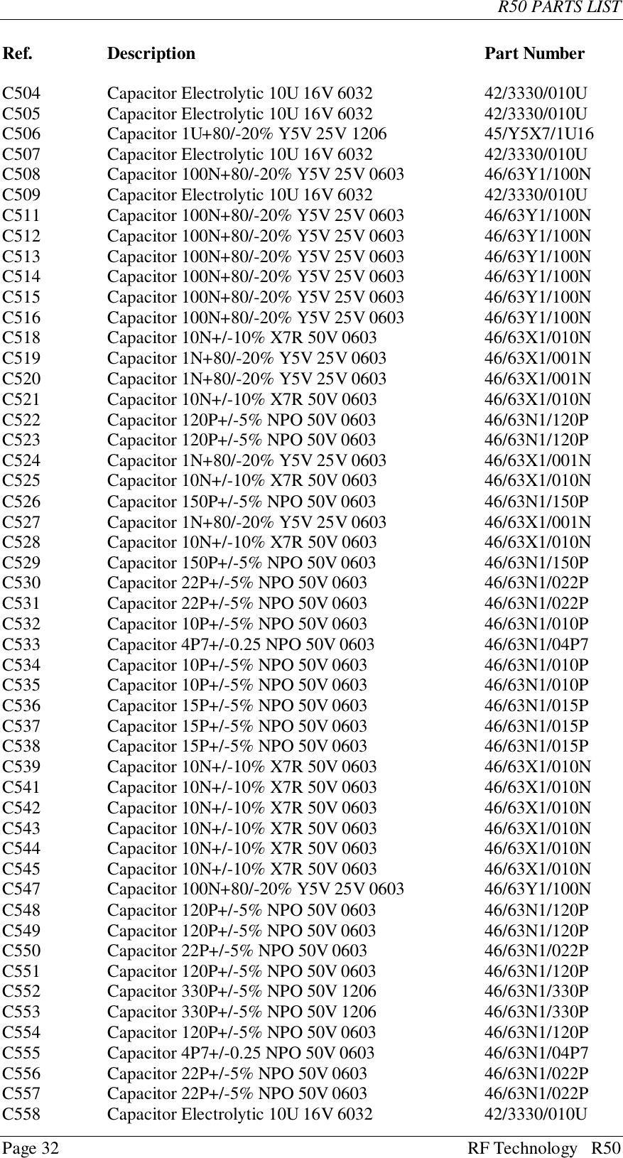 R50 PARTS LISTPage 32 RF Technology   R50Ref. Description Part NumberC504 Capacitor Electrolytic 10U 16V 6032 42/3330/010UC505 Capacitor Electrolytic 10U 16V 6032 42/3330/010UC506 Capacitor 1U+80/-20% Y5V 25V 1206 45/Y5X7/1U16C507 Capacitor Electrolytic 10U 16V 6032 42/3330/010UC508 Capacitor 100N+80/-20% Y5V 25V 0603 46/63Y1/100NC509 Capacitor Electrolytic 10U 16V 6032 42/3330/010UC511 Capacitor 100N+80/-20% Y5V 25V 0603 46/63Y1/100NC512 Capacitor 100N+80/-20% Y5V 25V 0603 46/63Y1/100NC513 Capacitor 100N+80/-20% Y5V 25V 0603 46/63Y1/100NC514 Capacitor 100N+80/-20% Y5V 25V 0603 46/63Y1/100NC515 Capacitor 100N+80/-20% Y5V 25V 0603 46/63Y1/100NC516 Capacitor 100N+80/-20% Y5V 25V 0603 46/63Y1/100NC518 Capacitor 10N+/-10% X7R 50V 0603 46/63X1/010NC519 Capacitor 1N+80/-20% Y5V 25V 0603 46/63X1/001NC520 Capacitor 1N+80/-20% Y5V 25V 0603 46/63X1/001NC521 Capacitor 10N+/-10% X7R 50V 0603 46/63X1/010NC522 Capacitor 120P+/-5% NPO 50V 0603 46/63N1/120PC523 Capacitor 120P+/-5% NPO 50V 0603 46/63N1/120PC524 Capacitor 1N+80/-20% Y5V 25V 0603 46/63X1/001NC525 Capacitor 10N+/-10% X7R 50V 0603 46/63X1/010NC526 Capacitor 150P+/-5% NPO 50V 0603 46/63N1/150PC527 Capacitor 1N+80/-20% Y5V 25V 0603 46/63X1/001NC528 Capacitor 10N+/-10% X7R 50V 0603 46/63X1/010NC529 Capacitor 150P+/-5% NPO 50V 0603 46/63N1/150PC530 Capacitor 22P+/-5% NPO 50V 0603 46/63N1/022PC531 Capacitor 22P+/-5% NPO 50V 0603 46/63N1/022PC532 Capacitor 10P+/-5% NPO 50V 0603 46/63N1/010PC533 Capacitor 4P7+/-0.25 NPO 50V 0603 46/63N1/04P7C534 Capacitor 10P+/-5% NPO 50V 0603 46/63N1/010PC535 Capacitor 10P+/-5% NPO 50V 0603 46/63N1/010PC536 Capacitor 15P+/-5% NPO 50V 0603 46/63N1/015PC537 Capacitor 15P+/-5% NPO 50V 0603 46/63N1/015PC538 Capacitor 15P+/-5% NPO 50V 0603 46/63N1/015PC539 Capacitor 10N+/-10% X7R 50V 0603 46/63X1/010NC541 Capacitor 10N+/-10% X7R 50V 0603 46/63X1/010NC542 Capacitor 10N+/-10% X7R 50V 0603 46/63X1/010NC543 Capacitor 10N+/-10% X7R 50V 0603 46/63X1/010NC544 Capacitor 10N+/-10% X7R 50V 0603 46/63X1/010NC545 Capacitor 10N+/-10% X7R 50V 0603 46/63X1/010NC547 Capacitor 100N+80/-20% Y5V 25V 0603 46/63Y1/100NC548 Capacitor 120P+/-5% NPO 50V 0603 46/63N1/120PC549 Capacitor 120P+/-5% NPO 50V 0603 46/63N1/120PC550 Capacitor 22P+/-5% NPO 50V 0603 46/63N1/022PC551 Capacitor 120P+/-5% NPO 50V 0603 46/63N1/120PC552 Capacitor 330P+/-5% NPO 50V 1206 46/63N1/330PC553 Capacitor 330P+/-5% NPO 50V 1206 46/63N1/330PC554 Capacitor 120P+/-5% NPO 50V 0603 46/63N1/120PC555 Capacitor 4P7+/-0.25 NPO 50V 0603 46/63N1/04P7C556 Capacitor 22P+/-5% NPO 50V 0603 46/63N1/022PC557 Capacitor 22P+/-5% NPO 50V 0603 46/63N1/022PC558 Capacitor Electrolytic 10U 16V 6032 42/3330/010U