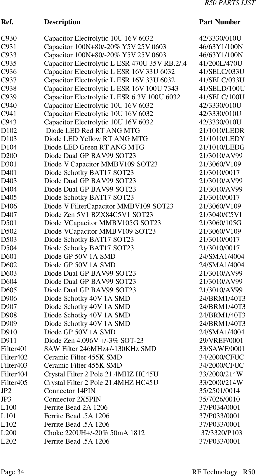 R50 PARTS LISTPage 34 RF Technology   R50Ref. Description Part NumberC930 Capacitor Electrolytic 10U 16V 6032 42/3330/010UC931 Capacitor 100N+80/-20% Y5V 25V 0603 46/63Y1/100NC933 Capacitor 100N+80/-20% Y5V 25V 0603 46/63Y1/100NC935 Capacitor Electrolytic L ESR 470U 35V RB.2/.4 41/200L/470UC936 Capacitor Electrolytic L ESR 16V 33U 6032 41/SELC/033UC937 Capacitor Electrolytic L ESR 16V 33U 6032 41/SELC/033UC938 Capacitor Electrolytic L ESR 16V 100U 7343 41/SELD/100UC939 Capacitor Electrolytic L ESR 6.3V 100U 6032 41/SELC/100UC940 Capacitor Electrolytic 10U 16V 6032 42/3330/010UC941 Capacitor Electrolytic 10U 16V 6032 42/3330/010UC943 Capacitor Electrolytic 10U 16V 6032 42/3330/010UD102  Diode LED Red RT ANG MTG 21/1010/LEDRD103 Diode LED Yellow RT ANG MTG 21/1010/LEDYD104 Diode LED Green RT ANG MTG 21/1010/LEDGD200 Diode Dual GP BAV99 SOT23 21/3010/AV99D301 Diode V Capacitor MMBV109 SOT23 21/3060/V109D401 Diode Schotky BAT17 SOT23 21/3010/0017D403 Diode Dual GP BAV99 SOT23 21/3010/AV99D404 Diode Dual GP BAV99 SOT23 21/3010/AV99D405 Diode Schotky BAT17 SOT23 21/3010/0017D406 Diode V FilterCapacitor MMBV109 SOT23 21/3060/V109D407 Diode Zen 5V1 BZX84C5V1 SOT23 21/3040/C5V1D501 Diode VCapacitor MMBV105G SOT23 21/3060/105GD502 Diode VCapacitor MMBV109 SOT23 21/3060/V109D503 Diode Schotky BAT17 SOT23 21/3010/0017D504 Diode Schotky BAT17 SOT23 21/3010/0017D601 Diode GP 50V 1A SMD 24/SMA1/4004D602 Diode GP 50V 1A SMD 24/SMA1/4004D603 Diode Dual GP BAV99 SOT23 21/3010/AV99D604 Diode Dual GP BAV99 SOT23 21/3010/AV99D605 Diode Dual GP BAV99 SOT23 21/3010/AV99D906 Diode Schotky 40V 1A SMD 24/BRM1/40T3D907 Diode Schotky 40V 1A SMD 24/BRM1/40T3D908 Diode Schotky 40V 1A SMD 24/BRM1/40T3D909 Diode Schotky 40V 1A SMD 24/BRM1/40T3D910 Diode GP 50V 1A SMD 24/SMA1/4004D911 Diode Zen 4.096V +/-3% SOT-23 29/VREF/0001Filter401 SAW Filter 246MHz+/-130KHz SMD 33/SAWF/0001Filter402 Ceramic Filter 455K SMD 34/2000/CFUCFilter403 Ceramic Filter 455K SMD 34/2000/CFUCFilter404 Crystal Filter 2 Pole 21.4MHZ HC45U 33/2000/214WFilter405 Crystal Filter 2 Pole 21.4MHZ HC45U 33/2000/214WJP2 Connector 14PIN 35/2501/0014JP3 Connector 2X5PIN 35/7026/0010L100 Ferrite Bead 2A 1206 37/P034/0001L101 Ferrite Bead .5A 1206 37/P033/0001L102 Ferrite Bead .5A 1206 37/P033/0001L200 Choke 220UH+/-20% 50mA 1812  37/3320/P103L202 Ferrite Bead .5A 1206 37/P033/0001