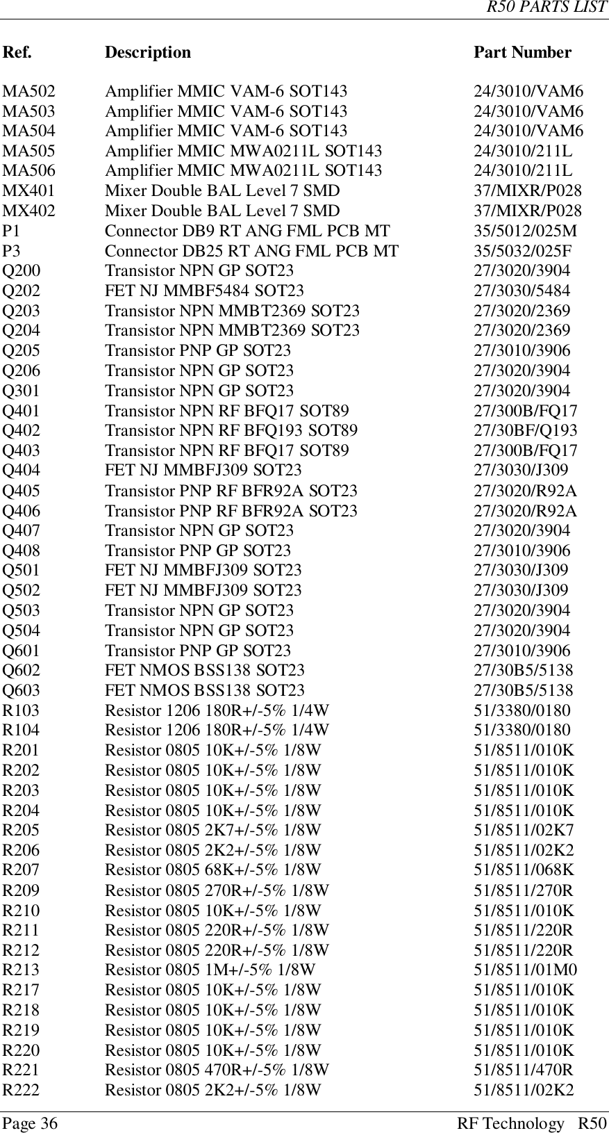 R50 PARTS LISTPage 36 RF Technology   R50Ref. Description Part NumberMA502 Amplifier MMIC VAM-6 SOT143 24/3010/VAM6MA503 Amplifier MMIC VAM-6 SOT143 24/3010/VAM6MA504 Amplifier MMIC VAM-6 SOT143 24/3010/VAM6MA505 Amplifier MMIC MWA0211L SOT143 24/3010/211LMA506 Amplifier MMIC MWA0211L SOT143 24/3010/211LMX401 Mixer Double BAL Level 7 SMD 37/MIXR/P028MX402 Mixer Double BAL Level 7 SMD 37/MIXR/P028P1 Connector DB9 RT ANG FML PCB MT 35/5012/025MP3 Connector DB25 RT ANG FML PCB MT 35/5032/025FQ200 Transistor NPN GP SOT23 27/3020/3904Q202 FET NJ MMBF5484 SOT23 27/3030/5484Q203 Transistor NPN MMBT2369 SOT23 27/3020/2369Q204 Transistor NPN MMBT2369 SOT23 27/3020/2369Q205 Transistor PNP GP SOT23 27/3010/3906Q206 Transistor NPN GP SOT23 27/3020/3904Q301 Transistor NPN GP SOT23 27/3020/3904Q401 Transistor NPN RF BFQ17 SOT89 27/300B/FQ17Q402 Transistor NPN RF BFQ193 SOT89 27/30BF/Q193Q403 Transistor NPN RF BFQ17 SOT89 27/300B/FQ17Q404 FET NJ MMBFJ309 SOT23 27/3030/J309Q405 Transistor PNP RF BFR92A SOT23 27/3020/R92AQ406 Transistor PNP RF BFR92A SOT23 27/3020/R92AQ407 Transistor NPN GP SOT23 27/3020/3904Q408 Transistor PNP GP SOT23 27/3010/3906Q501 FET NJ MMBFJ309 SOT23 27/3030/J309Q502 FET NJ MMBFJ309 SOT23 27/3030/J309Q503 Transistor NPN GP SOT23 27/3020/3904Q504 Transistor NPN GP SOT23 27/3020/3904Q601 Transistor PNP GP SOT23 27/3010/3906Q602 FET NMOS BSS138 SOT23 27/30B5/5138Q603 FET NMOS BSS138 SOT23 27/30B5/5138R103 Resistor 1206 180R+/-5% 1/4W 51/3380/0180R104 Resistor 1206 180R+/-5% 1/4W 51/3380/0180R201 Resistor 0805 10K+/-5% 1/8W 51/8511/010KR202 Resistor 0805 10K+/-5% 1/8W 51/8511/010KR203 Resistor 0805 10K+/-5% 1/8W 51/8511/010KR204 Resistor 0805 10K+/-5% 1/8W 51/8511/010KR205 Resistor 0805 2K7+/-5% 1/8W 51/8511/02K7R206 Resistor 0805 2K2+/-5% 1/8W 51/8511/02K2R207 Resistor 0805 68K+/-5% 1/8W 51/8511/068KR209 Resistor 0805 270R+/-5% 1/8W 51/8511/270RR210 Resistor 0805 10K+/-5% 1/8W 51/8511/010KR211 Resistor 0805 220R+/-5% 1/8W 51/8511/220RR212 Resistor 0805 220R+/-5% 1/8W 51/8511/220RR213 Resistor 0805 1M+/-5% 1/8W 51/8511/01M0R217 Resistor 0805 10K+/-5% 1/8W 51/8511/010KR218 Resistor 0805 10K+/-5% 1/8W 51/8511/010KR219 Resistor 0805 10K+/-5% 1/8W 51/8511/010KR220 Resistor 0805 10K+/-5% 1/8W 51/8511/010KR221 Resistor 0805 470R+/-5% 1/8W 51/8511/470RR222 Resistor 0805 2K2+/-5% 1/8W 51/8511/02K2