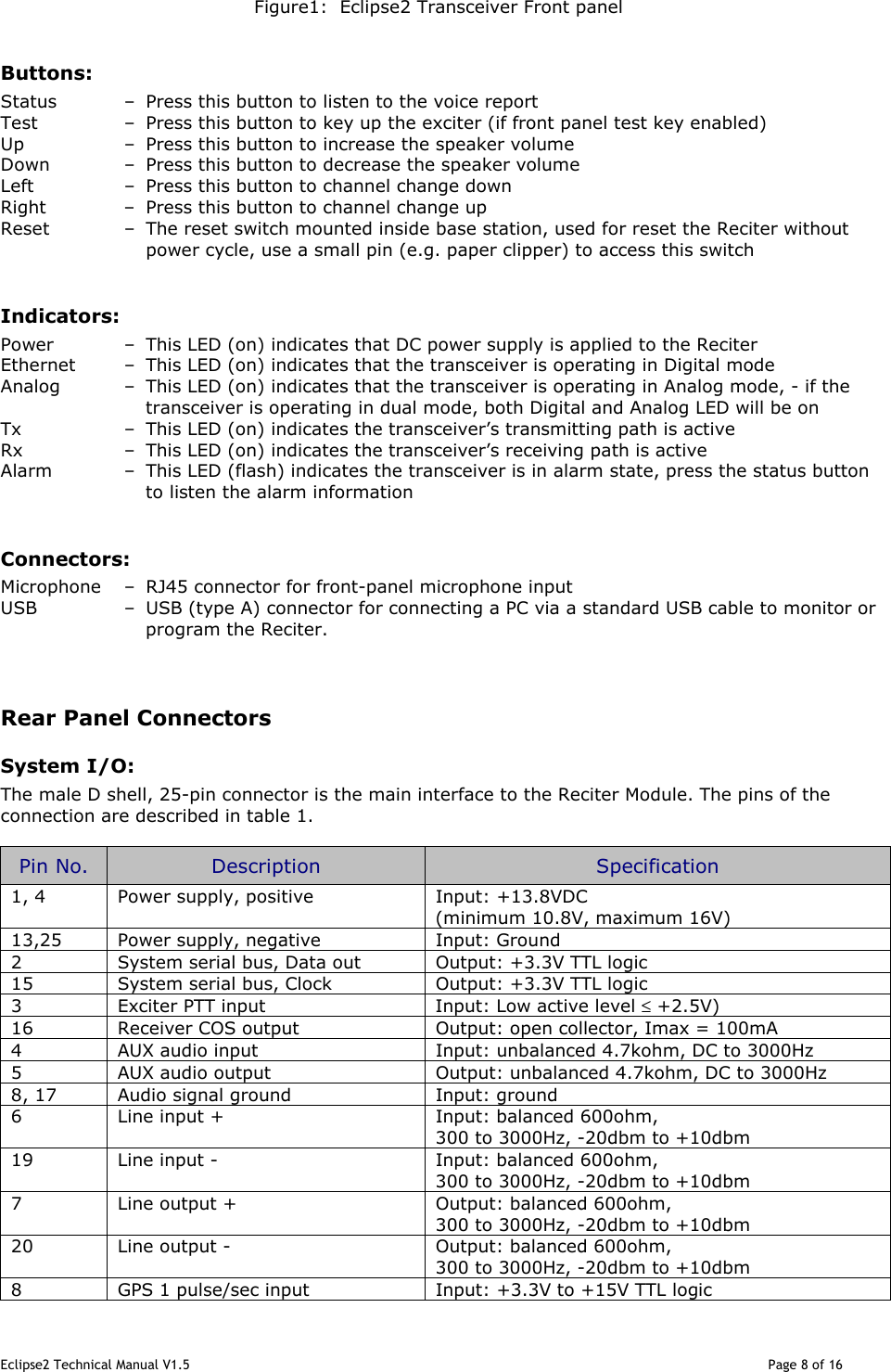 Eclipse2 Technical Manual V1.5                                                                                                                                              Page 8 of 16    Figure1:  Eclipse2 Transceiver Front panel  Buttons: Status  –  Press this button to listen to the voice report Test  –  Press this button to key up the exciter (if front panel test key enabled) Up  –  Press this button to increase the speaker volume Down  –  Press this button to decrease the speaker volume Left  –  Press this button to channel change down Right  –  Press this button to channel change up Reset  –  The reset switch mounted inside base station, used for reset the Reciter without power cycle, use a small pin (e.g. paper clipper) to access this switch   Indicators: Power  –  This LED (on) indicates that DC power supply is applied to the Reciter Ethernet   –  This LED (on) indicates that the transceiver is operating in Digital mode Analog  –  This LED (on) indicates that the transceiver is operating in Analog mode, - if the transceiver is operating in dual mode, both Digital and Analog LED will be on Tx  –  This LED (on) indicates the transceiver’s transmitting path is active Rx  –  This LED (on) indicates the transceiver’s receiving path is active Alarm  –  This LED (flash) indicates the transceiver is in alarm state, press the status button to listen the alarm information  Connectors: Microphone  –  RJ45 connector for front-panel microphone input USB  –  USB (type A) connector for connecting a PC via a standard USB cable to monitor or program the Reciter.    Rear Panel Connectors System I/O: The male D shell, 25-pin connector is the main interface to the Reciter Module. The pins of the connection are described in table 1.  Pin No.  Description  Specification 1, 4  Power supply, positive   Input: +13.8VDC  (minimum 10.8V, maximum 16V)  13,25  Power supply, negative   Input: Ground 2  System serial bus, Data out  Output: +3.3V TTL logic 15  System serial bus, Clock  Output: +3.3V TTL logic 3  Exciter PTT input Input: Low active level ≤ +2.5V) 16  Receiver COS output  Output: open collector, Imax = 100mA 4  AUX audio input  Input: unbalanced 4.7kohm, DC to 3000Hz 5  AUX audio output  Output: unbalanced 4.7kohm, DC to 3000Hz 8, 17  Audio signal ground  Input: ground 6  Line input +  Input: balanced 600ohm, 300 to 3000Hz, -20dbm to +10dbm 19  Line input -  Input: balanced 600ohm, 300 to 3000Hz, -20dbm to +10dbm 7  Line output +  Output: balanced 600ohm, 300 to 3000Hz, -20dbm to +10dbm 20  Line output -  Output: balanced 600ohm, 300 to 3000Hz, -20dbm to +10dbm 8  GPS 1 pulse/sec input  Input: +3.3V to +15V TTL logic 