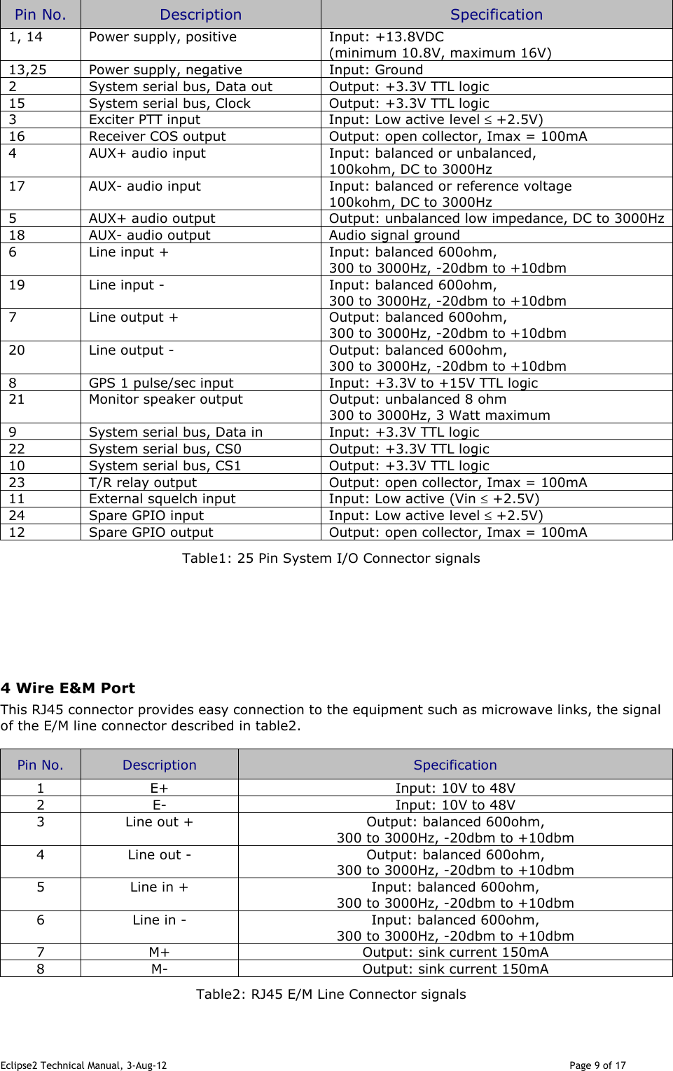 Eclipse2 Technical Manual, 3-Aug-12                                                                                                                                   Page 9 of 17 Pin No.  Description  Specification 1, 14  Power supply, positive   Input: +13.8VDC  (minimum 10.8V, maximum 16V)  13,25  Power supply, negative   Input: Ground 2  System serial bus, Data out  Output: +3.3V TTL logic 15  System serial bus, Clock  Output: +3.3V TTL logic 3  Exciter PTT input Input: Low active level ≤ +2.5V) 16  Receiver COS output  Output: open collector, Imax = 100mA 4  AUX+ audio input  Input: balanced or unbalanced, 100kohm, DC to 3000Hz 17  AUX- audio input  Input: balanced or reference voltage  100kohm, DC to 3000Hz  5  AUX+ audio output  Output: unbalanced low impedance, DC to 3000Hz 18  AUX- audio output  Audio signal ground 6  Line input +  Input: balanced 600ohm, 300 to 3000Hz, -20dbm to +10dbm 19  Line input -  Input: balanced 600ohm, 300 to 3000Hz, -20dbm to +10dbm 7  Line output +  Output: balanced 600ohm, 300 to 3000Hz, -20dbm to +10dbm 20  Line output -  Output: balanced 600ohm, 300 to 3000Hz, -20dbm to +10dbm 8  GPS 1 pulse/sec input  Input: +3.3V to +15V TTL logic 21  Monitor speaker output  Output: unbalanced 8 ohm 300 to 3000Hz, 3 Watt maximum 9  System serial bus, Data in  Input: +3.3V TTL logic 22  System serial bus, CS0  Output: +3.3V TTL logic 10  System serial bus, CS1  Output: +3.3V TTL logic 23  T/R relay output   Output: open collector, Imax = 100mA 11  External squelch input Input: Low active (Vin ≤ +2.5V) 24  Spare GPIO input Input: Low active level ≤ +2.5V) 12  Spare GPIO output  Output: open collector, Imax = 100mA Table1: 25 Pin System I/O Connector signals       4 Wire E&amp;M Port This RJ45 connector provides easy connection to the equipment such as microwave links, the signal of the E/M line connector described in table2.  Pin No.  Description  Specification 1  E+  Input: 10V to 48V 2  E-  Input: 10V to 48V 3  Line out +  Output: balanced 600ohm, 300 to 3000Hz, -20dbm to +10dbm 4  Line out -  Output: balanced 600ohm, 300 to 3000Hz, -20dbm to +10dbm 5  Line in +  Input: balanced 600ohm, 300 to 3000Hz, -20dbm to +10dbm 6  Line in -  Input: balanced 600ohm, 300 to 3000Hz, -20dbm to +10dbm 7  M+  Output: sink current 150mA 8  M-  Output: sink current 150mA Table2: RJ45 E/M Line Connector signals  