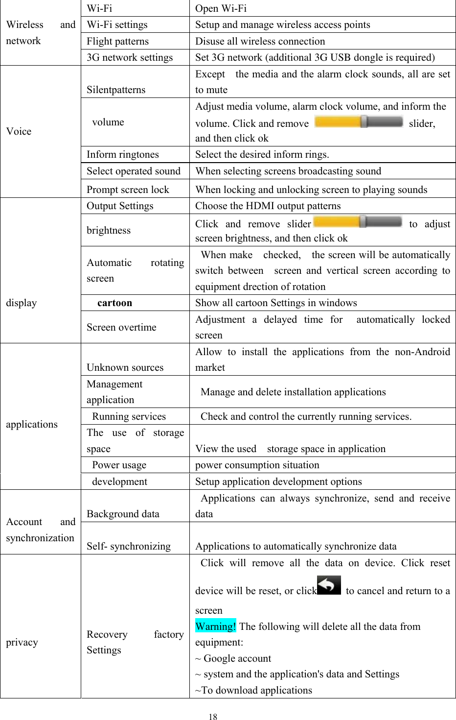   18 Wi-Fi Open Wi-Fi Wi-Fi settings  Setup and manage wireless access points Flight patterns  Disuse all wireless connection Wireless and network 3G network settings  Set 3G network (additional 3G USB dongle is required)Silentpatterns Except    the media and the alarm clock sounds, all are set to mute  volume Adjust media volume, alarm clock volume, and inform the volume. Click and remove   slider, and then click ok Inform ringtones Select the desired inform rings. Select operated sound When selecting screens broadcasting sound Voice  Prompt screen lock When locking and unlocking screen to playing sounds Output Settings  Choose the HDMI output patterns brightness Click and remove slider  to  adjust screen brightness, and then click ok Automatic rotating screen  When make  checked,  the screen will be automatically switch between  screen and vertical screen according to equipment drection of rotation  cartoon   Show all cartoon Settings in windows   display   Screen overtime Adjustment a delayed time for  automatically locked screen Unknown sources Allow to install the applications from the non-Android market  Management application   Manage and delete installation applications  Running services Check and control the currently running services. The use of storage space View the used    storage space in application    Power usage power consumption situation   applications  development   Setup application development options Background data  Applications can always synchronize, send and receive data   Account and synchronization  Self- synchronizing   Applications to automatically synchronize data    privacy    Recovery factory Settings  Click will remove all the data on device. Click reset device will be reset, or click   to cancel and return to a screen Warning! The following will delete all the data from equipment: ~ Google account ~ system and the application&apos;s data and Settings ~To download applications 