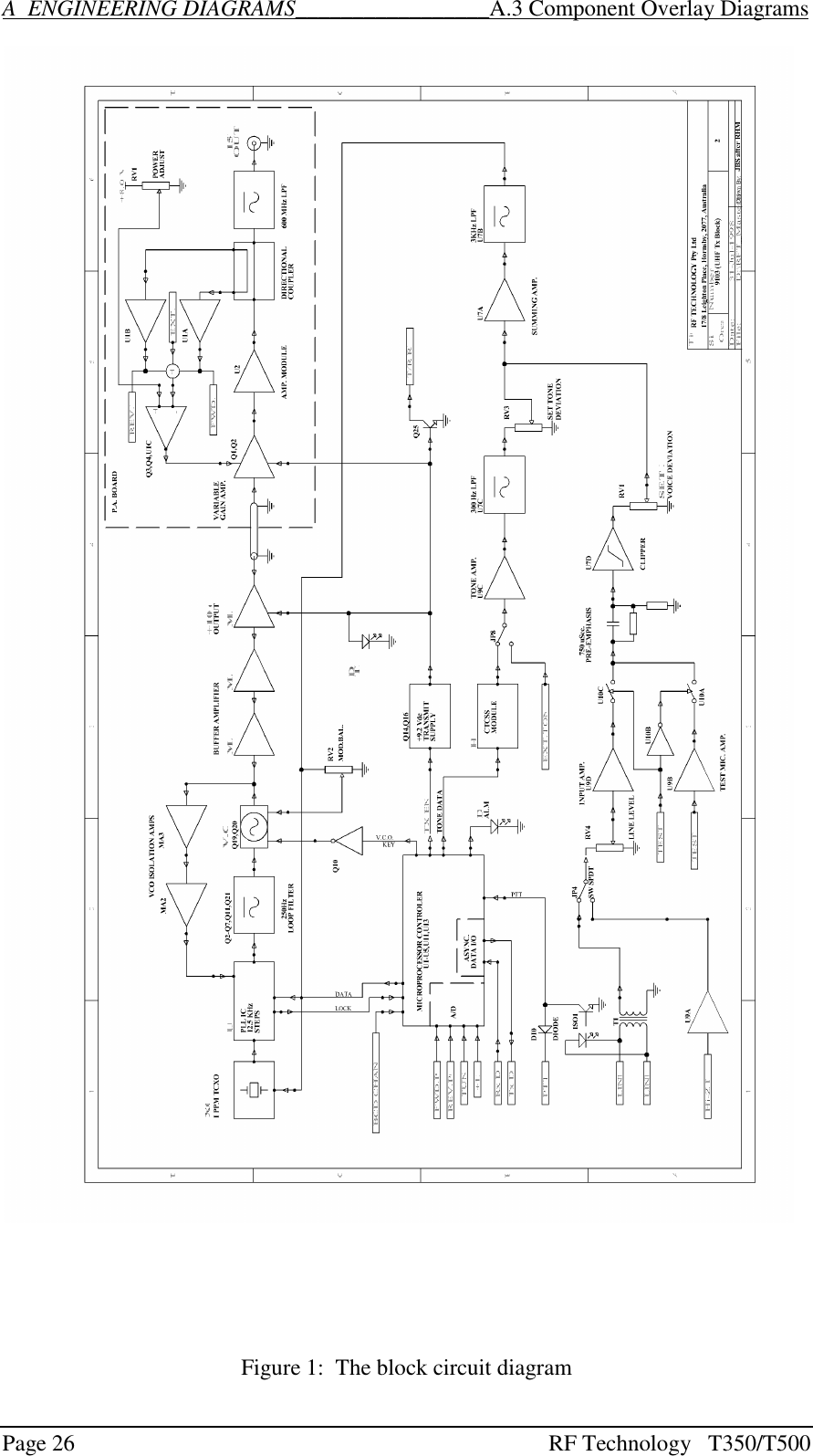 Page 26 RF Technology   T350/T500A  ENGINEERING DIAGRAMS_________________A.3 Component Overlay DiagramsFigure 1:  The block circuit diagram