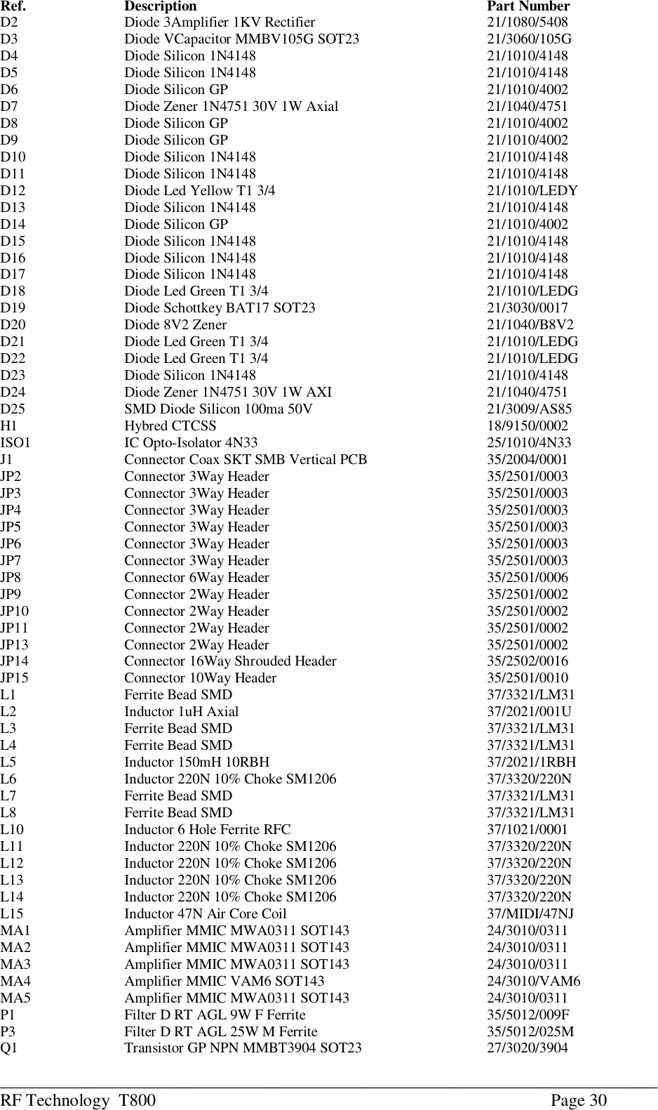 ___________________________________________________________________________RF Technology  T800 Page 30Ref. Description Part NumberD2       Diode 3Amplifier 1KV Rectifier  21/1080/5408D3       Diode VCapacitor MMBV105G SOT23   21/3060/105G   D4       Diode Silicon 1N4148         21/1010/4148D5 Diode Silicon 1N4148 21/1010/4148D6       Diode Silicon GP                 21/1010/4002D7       Diode Zener 1N4751 30V 1W Axial    21/1040/4751D8       Diode Silicon GP                 21/1010/4002D9       Diode Silicon GP                 21/1010/4002D10      Diode Silicon 1N4148         21/1010/4148D11      Diode Silicon 1N4148         21/1010/4148D12      Diode Led Yellow T1 3/4      21/1010/LEDYD13      Diode Silicon 1N4148         21/1010/4148D14      Diode Silicon GP                 21/1010/4002D15      Diode Silicon 1N4148         21/1010/4148D16      Diode Silicon 1N4148         21/1010/4148D17      Diode Silicon 1N4148         21/1010/4148D18      Diode Led Green T1 3/4      21/1010/LEDGD19      Diode Schottkey BAT17 SOT23        21/3030/0017D20      Diode 8V2 Zener              21/1040/B8V2D21      Diode Led Green T1 3/4       21/1010/LEDGD22      Diode Led Green T1 3/4       21/1010/LEDGD23      Diode Silicon 1N4148         21/1010/4148      D24      Diode Zener 1N4751 30V 1W AXI    21/1040/4751D25 SMD Diode Silicon 100ma 50V 21/3009/AS85H1       Hybred CTCSS                 18/9150/0002ISO1     IC Opto-Isolator 4N33        25/1010/4N33J1       Connector Coax SKT SMB Vertical PCB  35/2004/0001   JP2      Connector 3Way Header              35/2501/0003JP3      Connector 3Way Header              35/2501/0003JP4      Connector 3Way Header              35/2501/0003JP5      Connector 3Way Header              35/2501/0003JP6      Connector 3Way Header              35/2501/0003JP7      Connector 3Way Header              35/2501/0003JP8      Connector 6Way Header              35/2501/0006JP9      Connector 2Way Header              35/2501/0002JP10     Connector 2Way Header              35/2501/0002JP11     Connector 2Way Header              35/2501/0002JP13     Connector 2Way Header              35/2501/0002JP14     Connector 16Way Shrouded Header    35/2502/0016JP15     Connector 10Way Header             35/2501/0010L1       Ferrite Bead SMD             37/3321/LM31L2       Inductor 1uH Axial           37/2021/001UL3       Ferrite Bead SMD             37/3321/LM31L4       Ferrite Bead SMD             37/3321/LM31L5       Inductor 150mH 10RBH         37/2021/1RBHL6       Inductor 220N 10% Choke SM1206  37/3320/220NL7       Ferrite Bead SMD             37/3321/LM31L8       Ferrite Bead SMD             37/3321/LM31L10      Inductor 6 Hole Ferrite RFC       37/1021/0001L11      Inductor 220N 10% Choke SM1206 37/3320/220NL12      Inductor 220N 10% Choke SM1206  37/3320/220NL13      Inductor 220N 10% Choke SM1206  37/3320/220NL14      Inductor 220N 10% Choke SM1206  37/3320/220NL15 Inductor 47N Air Core Coil 37/MIDI/47NJMA1      Amplifier MMIC MWA0311 SOT143 24/3010/0311MA2      Amplifier MMIC MWA0311 SOT143 24/3010/0311MA3      Amplifier MMIC MWA0311 SOT143 24/3010/0311MA4      Amplifier MMIC VAM6 SOT143 24/3010/VAM6MA5      Amplifier MMIC MWA0311 SOT143 24/3010/0311P1       Filter D RT AGL 9W F Ferrite   35/5012/009F   P3       Filter D RT AGL 25W M Ferrite    35/5012/025MQ1       Transistor GP NPN MMBT3904 SOT23  27/3020/3904