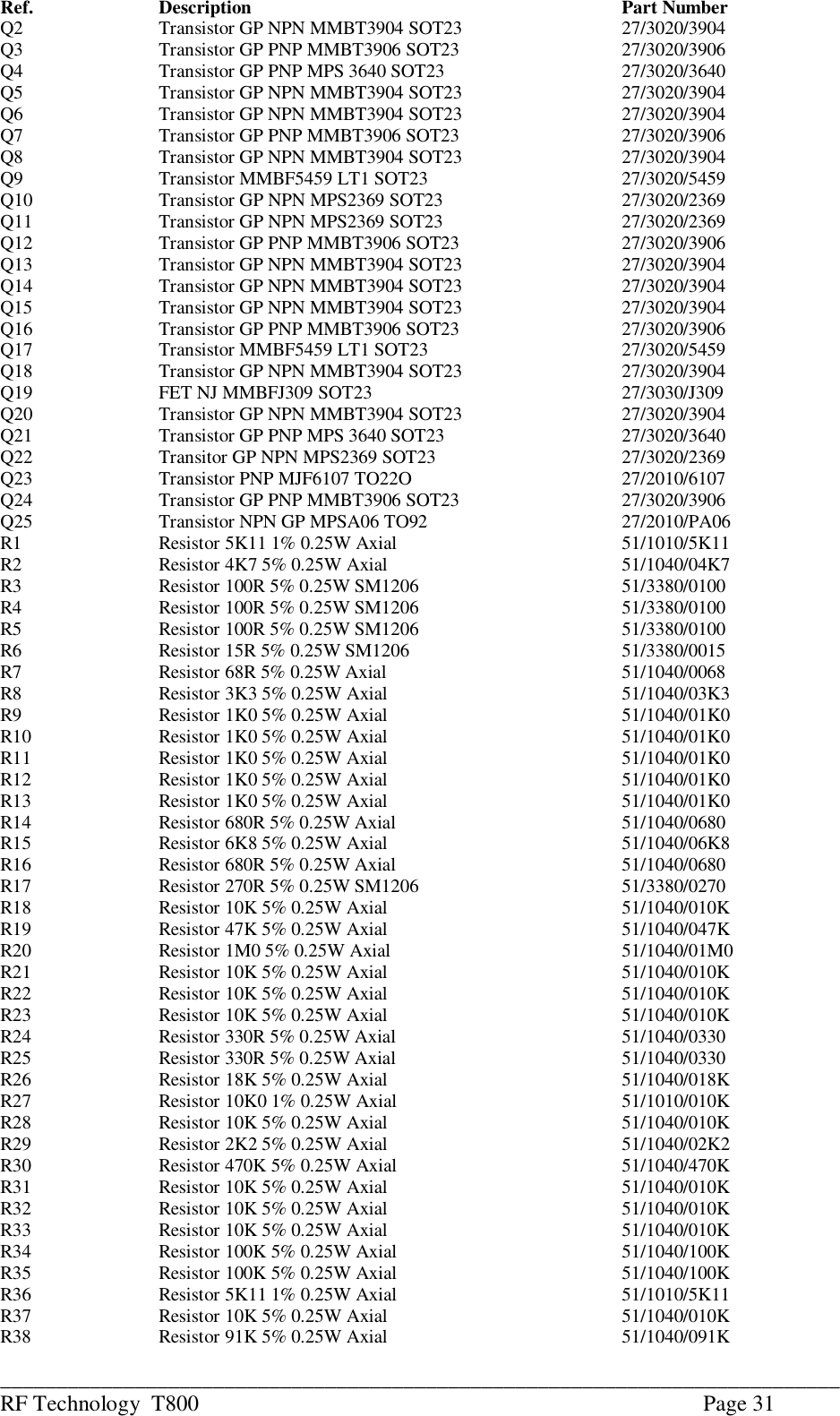 ___________________________________________________________________________RF Technology  T800 Page 31Ref. Description Part NumberQ2       Transistor GP NPN MMBT3904 SOT23  27/3020/3904Q3       Transistor GP PNP MMBT3906 SOT23  27/3020/3906Q4       Transistor GP PNP MPS 3640 SOT23 27/3020/3640Q5       Transistor GP NPN MMBT3904 SOT23  27/3020/3904   Q6       Transistor GP NPN MMBT3904 SOT23  27/3020/3904Q7       Transistor GP PNP MMBT3906 SOT23  27/3020/3906Q8       Transistor GP NPN MMBT3904 SOT23  27/3020/3904   Q9       Transistor MMBF5459 LT1 SOT23 27/3020/5459Q10      Transistor GP NPN MPS2369 SOT23 27/3020/2369Q11      Transistor GP NPN MPS2369 SOT23 27/3020/2369Q12      Transistor GP PNP MMBT3906 SOT23  27/3020/3906Q13      Transistor GP NPN MMBT3904 SOT23  27/3020/3904   Q14      Transistor GP NPN MMBT3904 SOT23  27/3020/3904Q15                      Transistor GP NPN MMBT3904 SOT23  27/3020/3904Q16      Transistor GP PNP MMBT3906 SOT23  27/3020/3906Q17      Transistor MMBF5459 LT1 SOT23 27/3020/5459Q18      Transistor GP NPN MMBT3904 SOT23  27/3020/3904Q19      FET NJ MMBFJ309 SOT23   27/3030/J309Q20      Transistor GP NPN MMBT3904 SOT23  27/3020/3904Q21      Transistor GP PNP MPS 3640 SOT23 27/3020/3640Q22      Transitor GP NPN MPS2369 SOT23 27/3020/2369Q23      Transistor PNP MJF6107 TO22O      27/2010/6107Q24      Transistor GP PNP MMBT3906 SOT23  27/3020/3906Q25      Transistor NPN GP MPSA06 TO92   27/2010/PA06R1       Resistor 5K11 1% 0.25W Axial      51/1010/5K11   R2       Resistor 4K7 5% 0.25W Axial       51/1040/04K7R3       Resistor 100R 5% 0.25W SM1206      51/3380/0100R4       Resistor 100R 5% 0.25W SM1206      51/3380/0100R5       Resistor 100R 5% 0.25W SM1206      51/3380/0100R6       Resistor 15R 5% 0.25W SM1206      51/3380/0015R7       Resistor 68R 5% 0.25W Axial        51/1040/0068R8       Resistor 3K3 5% 0.25W Axial       51/1040/03K3R9       Resistor 1K0 5% 0.25W Axial       51/1040/01K0R10      Resistor 1K0 5% 0.25W Axial       51/1040/01K0R11      Resistor 1K0 5% 0.25W Axial       51/1040/01K0R12      Resistor 1K0 5% 0.25W Axial       51/1040/01K0R13      Resistor 1K0 5% 0.25W Axial       51/1040/01K0R14      Resistor 680R 5% 0.25W Axial       51/1040/0680R15      Resistor 6K8 5% 0.25W Axial       51/1040/06K8R16      Resistor 680R 5% 0.25W Axial       51/1040/0680R17      Resistor 270R 5% 0.25W SM1206      51/3380/0270R18      Resistor 10K 5% 0.25W Axial       51/1040/010KR19      Resistor 47K 5% 0.25W Axial       51/1040/047KR20      Resistor 1M0 5% 0.25W Axial       51/1040/01M0R21      Resistor 10K 5% 0.25W Axial       51/1040/010KR22      Resistor 10K 5% 0.25W Axial       51/1040/010KR23      Resistor 10K 5% 0.25W Axial       51/1040/010KR24      Resistor 330R 5% 0.25W Axial       51/1040/0330R25      Resistor 330R 5% 0.25W Axial       51/1040/0330R26      Resistor 18K 5% 0.25W Axial       51/1040/018KR27      Resistor 10K0 1% 0.25W Axial      51/1010/010KR28      Resistor 10K 5% 0.25W Axial       51/1040/010KR29      Resistor 2K2 5% 0.25W Axial       51/1040/02K2R30      Resistor 470K 5% 0.25W Axial     51/1040/470KR31      Resistor 10K 5% 0.25W Axial       51/1040/010KR32      Resistor 10K 5% 0.25W Axial       51/1040/010KR33      Resistor 10K 5% 0.25W Axial       51/1040/010KR34      Resistor 100K 5% 0.25W Axial      51/1040/100KR35      Resistor 100K 5% 0.25W Axial      51/1040/100KR36      Resistor 5K11 1% 0.25W Axial      51/1010/5K11R37      Resistor 10K 5% 0.25W Axial       51/1040/010KR38     Resistor 91K 5% 0.25W Axial       51/1040/091K