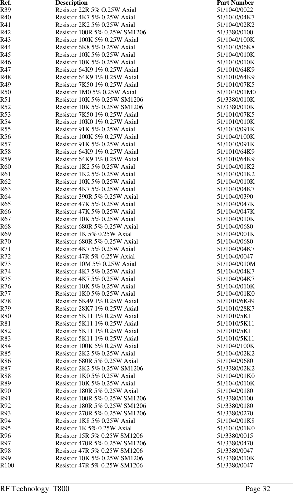 ___________________________________________________________________________RF Technology  T800 Page 32Ref. Description Part NumberR39      Resistor 22R 5% O.25W Axial        51/1040/0022R40      Resistor 4K7 5% 0.25W Axial       51/1040/04K7R41      Resistor 2K2 5% 0.25W Axial       51/1040/02K2R42      Resistor 100R 5% 0.25W SM1206      51/3380/0100R43      Resistor 100K 5% 0.25W Axial      51/1040/100KR44      Resistor 6K8 5% 0.25W Axial       51/1040/06K8R45      Resistor 10K 5% 0.25W Axial       51/1040/010KR46      Resistor 10K 5% 0.25W Axial       51/1040/010KR47      Resistor 64K9 1% 0.25W Axial      51/1010/64K9R48      Resistor 64K9 1% 0.25W Axial      51/1010/64K9R49      Resistor 7K50 1% 0.25W Axial      51/1010/07K5R50      Resistor 1M0 5% 0.25W Axial       51/1040/01M0R51      Resistor 10K 5% 0.25W SM1206      51/3380/010KR52      Resistor 10K 5% 0.25W SM1206      51/3380/010KR53      Resistor 7K50 1% 0.25W Axial      51/1010/07K5R54      Resistor 10K0 1% 0.25W Axial      51/1010/010KR55      Resistor 91K 5% 0.25W Axial       51/1040/091KR56      Resistor 100K 5% 0.25W Axial      51/1040/100KR57      Resistor 91K 5% 0.25W Axial       51/1040/091KR58      Resistor 64K9 1% 0.25W Axial      51/1010/64K9R59      Resistor 64K9 1% 0.25W Axial      51/1010/64K9R60      Resistor 1K2 5% 0.25W Axial       51/1040/01K2R61      Resistor 1K2 5% 0.25W Axial       51/1040/01K2R62      Resistor 10K 5% 0.25W Axial       51/1040/010KR63      Resistor 4K7 5% 0.25W Axial       51/1040/04K7R64      Resistor 390R 5% 0.25W Axial       51/1040/0390R65      Resistor 47K 5% 0.25W Axial       51/1040/047KR66      Resistor 47K 5% 0.25W Axial       51/1040/047KR67      Resistor 10K 5% 0.25W Axial       51/1040/010KR68      Resistor 680R 5% 0.25W Axial       51/1040/0680R69      Resistor 1K 5% 0.25W Axial       51/1040/001KR70      Resistor 680R 5% 0.25W Axial       51/1040/0680R71      Resistor 4K7 5% 0.25W Axial       51/1040/04K7R72      Resistor 47R 5% 0.25W Axial        51/1040/0047R73      Resistor 10M 5% 0.25W Axial       51/1040/010MR74      Resistor 4K7 5% 0.25W Axial       51/1040/04K7R75      Resistor 4K7 5% 0.25W Axial       51/1040/04K7R76      Resistor 10K 5% 0.25W Axial       51/1040/010KR77      Resistor 1K0 5% 0.25W Axial       51/1040/01K0R78      Resistor 6K49 1% 0.25W Axial      51/1010/6K49R79      Resistor 28K7 1% 0.25W Axial      51/1010/28K7R80      Resistor 5K11 1% 0.25W Axial      51/1010/5K11R81      Resistor 5K11 1% 0.25W Axial      51/1010/5K11R82      Resistor 5K11 1% 0.25W Axial      51/1010/5K11R83      Resistor 5K11 1% 0.25W Axial      51/1010/5K11R84      Resistor 100K 5% 0.25W Axial      51/1040/100KR85      Resistor 2K2 5% 0.25W Axial       51/1040/02K2R86      Resistor 680R 5% 0.25W Axial       51/1040/0680R87      Resistor 2K2 5% 0.25W SM1206      51/3380/02K2R88      Resistor 1K0 5% 0.25W Axial       51/1040/01K0R89      Resistor 10K 5% 0.25W Axial       51/1040/010KR90      Resistor 180R 5% 0.25W Axial       51/1040/0180R91      Resistor 100R 5% 0.25W SM1206     51/3380/0100R92      Resistor 180R 5% 0.25W SM1206      51/3380/0180R93      Resistor 270R 5% 0.25W SM1206      51/3380/0270R94      Resistor 1K8 5% 0.25W Axial       51/1040/01K8R95      Resistor 1K 5% 0.25W Axial       51/1040/01K0R96      Resistor 15R 5% 0.25W SM1206      51/3380/0015R97      Resistor 470R 5% 0.25W SM1206      51/3380/0470R98      Resistor 47R 5% 0.25W SM1206      51/3380/0047R99      Resistor 10K 5% 0.25W SM1206      51/3380/010KR100     Resistor 47R 5% 0.25W SM1206      51/3380/0047