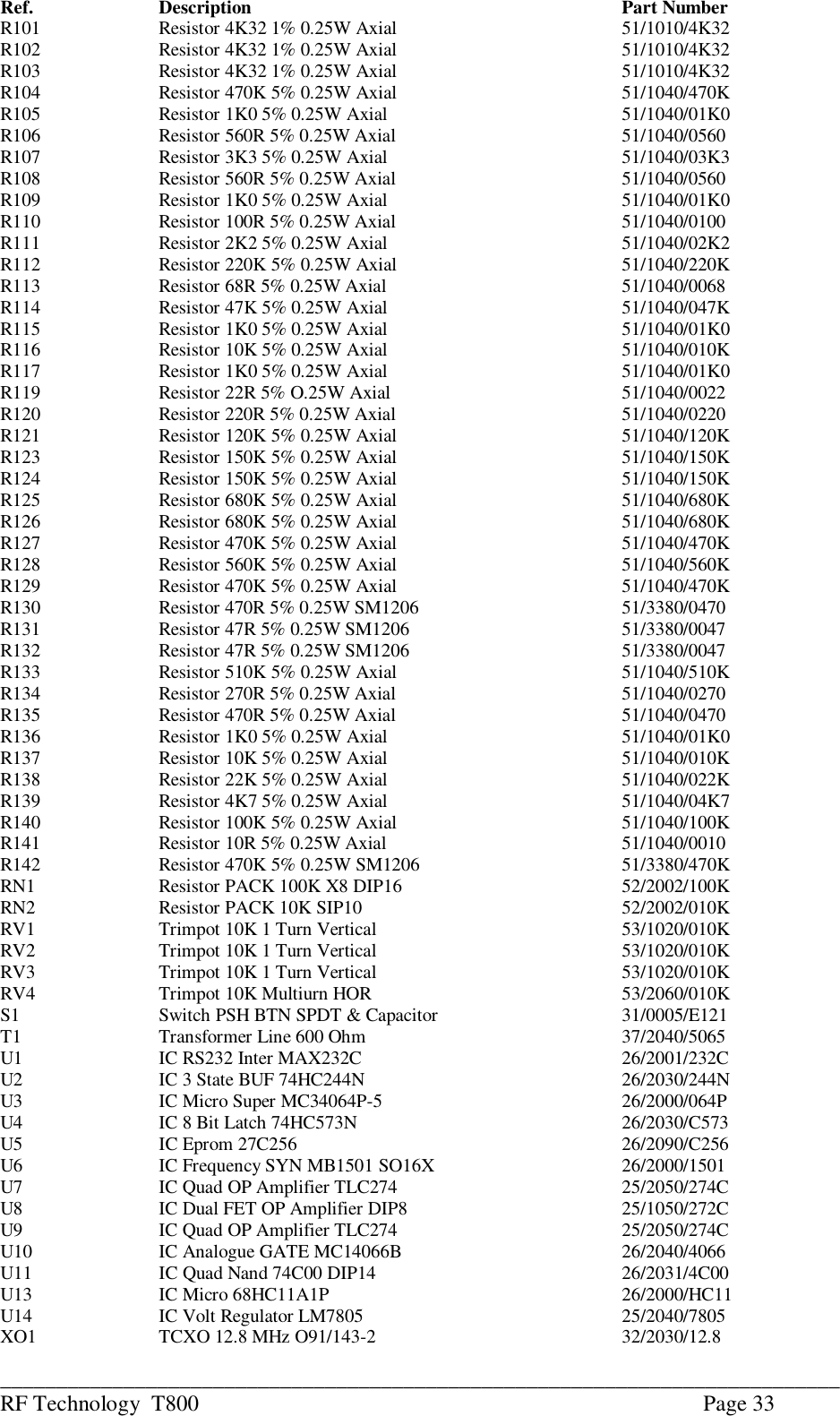 ___________________________________________________________________________RF Technology  T800 Page 33Ref. Description Part NumberR101     Resistor 4K32 1% 0.25W Axial      51/1010/4K32R102     Resistor 4K32 1% 0.25W Axial      51/1010/4K32R103     Resistor 4K32 1% 0.25W Axial      51/1010/4K32R104     Resistor 470K 5% 0.25W Axial      51/1040/470KR105     Resistor 1K0 5% 0.25W Axial       51/1040/01K0R106     Resistor 560R 5% 0.25W Axial       51/1040/0560R107     Resistor 3K3 5% 0.25W Axial       51/1040/03K3R108     Resistor 560R 5% 0.25W Axial       51/1040/0560R109     Resistor 1K0 5% 0.25W Axial       51/1040/01K0     R110     Resistor 100R 5% 0.25W Axial       51/1040/0100R111     Resistor 2K2 5% 0.25W Axial       51/1040/02K2R112     Resistor 220K 5% 0.25W Axial     51/1040/220KR113     Resistor 68R 5% 0.25W Axial        51/1040/0068R114     Resistor 47K 5% 0.25W Axial       51/1040/047KR115     Resistor 1K0 5% 0.25W Axial       51/1040/01K0R116     Resistor 10K 5% 0.25W Axial       51/1040/010KR117     Resistor 1K0 5% 0.25W Axial       51/1040/01K0R119     Resistor 22R 5% O.25W Axial        51/1040/0022R120     Resistor 220R 5% 0.25W Axial      51/1040/0220R121     Resistor 120K 5% 0.25W Axial      51/1040/120KR123     Resistor 150K 5% 0.25W Axial      51/1040/150KR124     Resistor 150K 5% 0.25W Axial      51/1040/150KR125     Resistor 680K 5% 0.25W Axial      51/1040/680KR126     Resistor 680K 5% 0.25W Axial      51/1040/680KR127     Resistor 470K 5% 0.25W Axial      51/1040/470KR128     Resistor 560K 5% 0.25W Axial      51/1040/560KR129     Resistor 470K 5% 0.25W Axial      51/1040/470KR130     Resistor 470R 5% 0.25W SM1206      51/3380/0470R131     Resistor 47R 5% 0.25W SM1206      51/3380/0047R132     Resistor 47R 5% 0.25W SM1206      51/3380/0047R133     Resistor 510K 5% 0.25W Axial      51/1040/510KR134     Resistor 270R 5% 0.25W Axial       51/1040/0270R135     Resistor 470R 5% 0.25W Axial       51/1040/0470R136     Resistor 1K0 5% 0.25W Axial       51/1040/01K0R137     Resistor 10K 5% 0.25W Axial       51/1040/010KR138     Resistor 22K 5% 0.25W Axial       51/1040/022KR139     Resistor 4K7 5% 0.25W Axial       51/1040/04K7R140     Resistor 100K 5% 0.25W Axial      51/1040/100KR141     Resistor 10R 5% 0.25W Axial      51/1040/0010R142 Resistor 470K 5% 0.25W SM1206   51/3380/470KRN1      Resistor PACK 100K X8 DIP16       52/2002/100KRN2      Resistor PACK 10K SIP10           52/2002/010KRV1      Trimpot 10K 1 Turn Vertical    53/1020/010KRV2      Trimpot 10K 1 Turn Vertical    53/1020/010KRV3      Trimpot 10K 1 Turn Vertical    53/1020/010KRV4      Trimpot 10K Multiurn HOR  53/2060/010KS1       Switch PSH BTN SPDT &amp; Capacitor  31/0005/E121T1       Transformer Line 600 Ohm  37/2040/5065U1       IC RS232 Inter MAX232C       26/2001/232CU2       IC 3 State BUF 74HC244N      26/2030/244NU3       IC Micro Super MC34064P-5 26/2000/064PU4       IC 8 Bit Latch 74HC573N      26/2030/C573U5       IC Eprom 27C256              26/2090/C256U6       IC Frequency SYN MB1501 SO16X   26/2000/1501U7       IC Quad OP Amplifier TLC274        25/2050/274CU8       IC Dual FET OP Amplifier DIP8      25/1050/272CU9       IC Quad OP Amplifier TLC274        25/2050/274CU10      IC Analogue GATE MC14066B 26/2040/4066U11      IC Quad Nand 74C00 DIP14    26/2031/4C00U13      IC Micro 68HC11A1P           26/2000/HC11U14      IC Volt Regulator LM7805 25/2040/7805XO1     TCXO 12.8 MHz O91/143-2      32/2030/12.8