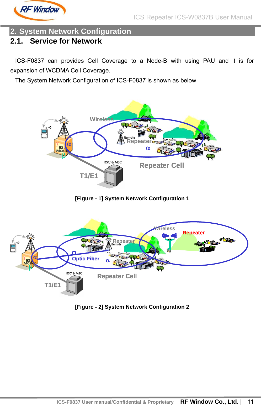   RF Window Co., Ltd. |  11 ICS Repeater ICS-W0837B User ManualICS-F0837 User manual/Confidential &amp; Proprietary2. System Network Configuration 2.1.  Service for Network  ICS-F0837 can provides Cell Coverage to a Node-B with using PAU and it is for expansion of WCDMA Cell Coverage. The System Network Configuration of ICS-F0837 is shown as below  &alpha;&beta;&gamma;&alpha;T1/E1WirelessRepeater CellRepeater&alpha;&beta;&gamma;&alpha;&beta;&gamma;&alpha;T1/E1WirelessRepeater CellRepeater [Figure - 1] System Network Configuration 1  &alpha;&beta;&gamma;&alpha;T1/E1Optic FiberRepeater CellRepeaterWireless Repeater &alpha;&beta;&gamma;&alpha;&beta;&gamma;&alpha;T1/E1Optic FiberRepeater CellRepeaterWireless Repeater  [Figure - 2] System Network Configuration 2  