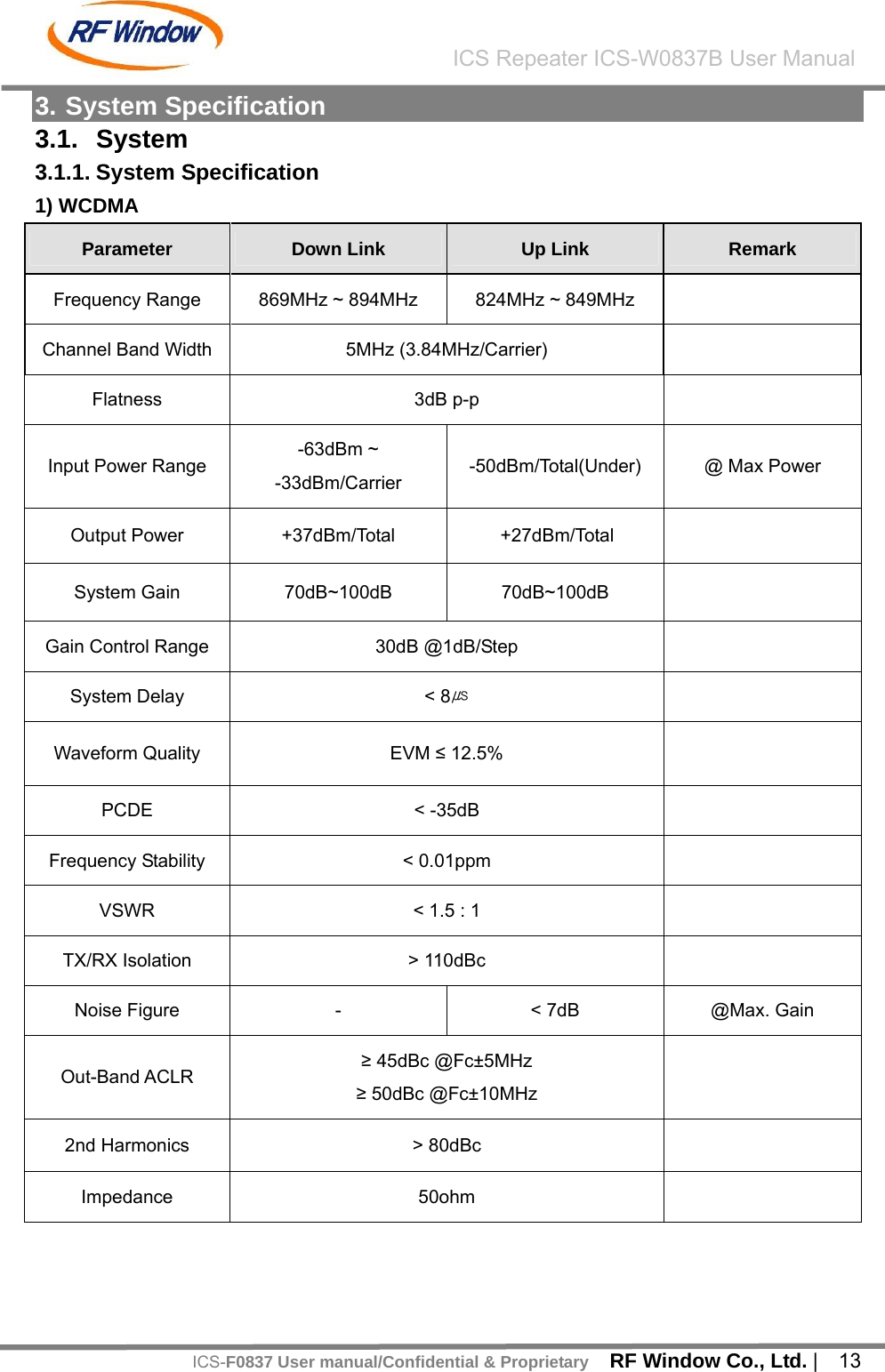    RF Window Co., Ltd. |  13 ICS Repeater ICS-W0837B User ManualICS-F0837 User manual/Confidential &amp; Proprietary3. System Specification 3.1. System  3.1.1. System Specification 1) WCDMA Parameter  Down Link  Up Link  Remark Frequency Range  869MHz ~ 894MHz  824MHz ~ 849MHz   Channel Band Width  5MHz (3.84MHz/Carrier)   Flatness 3dB p-p   Input Power Range  -63dBm ~   -33dBm/Carrier  -50dBm/Total(Under)  @ Max Power Output Power  +37dBm/Total  +27dBm/Total   System Gain  70dB~100dB  70dB~100dB   Gain Control Range  30dB @1dB/Step   System Delay  < 8㎲  Waveform Quality  EVM &le; 12.5%   PCDE < -35dB   Frequency Stability < 0.01ppm   VSWR  < 1.5 : 1   TX/RX Isolation  > 110dBc   Noise Figure  -  < 7dB  @Max. Gain Out-Band ACLR &ge; 45dBc @Fc&plusmn;5MHz &ge; 50dBc @Fc&plusmn;10MHz   2nd Harmonics  > 80dBc   Impedance 50ohm    