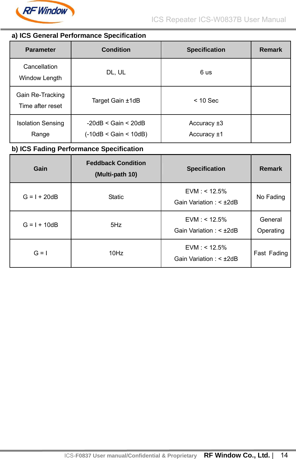    RF Window Co., Ltd. |  14 ICS Repeater ICS-W0837B User ManualICS-F0837 User manual/Confidential &amp; Proprietarya) ICS General Performance Specification Parameter  Condition  Specification  Remark Cancellation Window Length  DL, UL  6 us   Gain Re-Tracking Time after reset  Target Gain &plusmn;1dB  < 10 Sec   Isolation Sensing Range -20dB < Gain < 20dB (-10dB < Gain < 10dB) Accuracy &plusmn;3 Accuracy &plusmn;1   b) ICS Fading Performance Specification Gain  Feddback Condition (Multi-path 10)  Specification  Remark G = I + 20dB  Static  EVM : < 12.5% Gain Variation : < &plusmn;2dB  No FadingG = I + 10dB  5Hz  EVM : < 12.5% Gain Variation : < &plusmn;2dB General Operating G = I  10Hz EVM : < 12.5% Gain Variation : < &plusmn;2dB  Fast Fading 