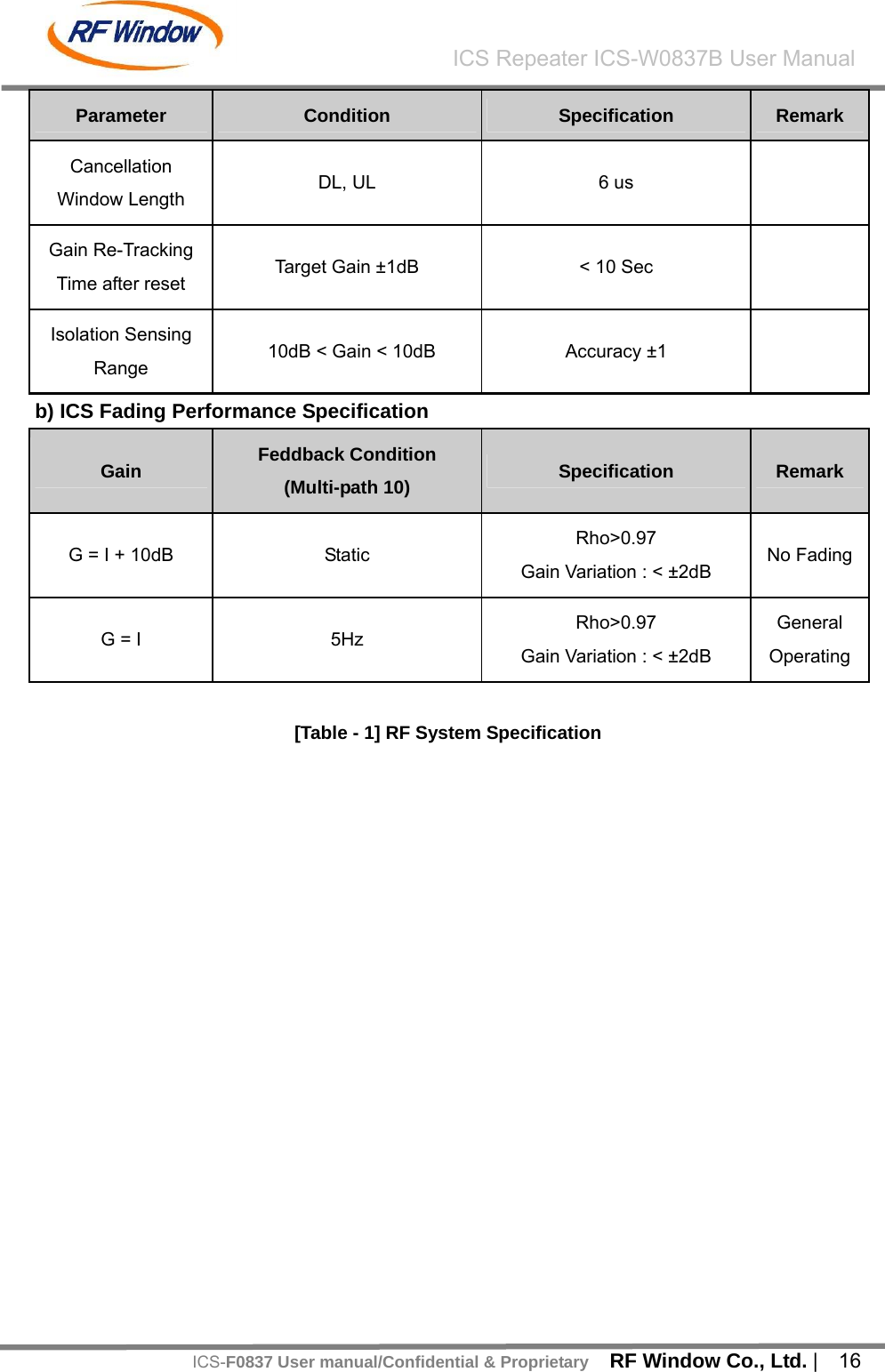    RF Window Co., Ltd. |  16 ICS Repeater ICS-W0837B User ManualICS-F0837 User manual/Confidential &amp; ProprietaryParameter  Condition  Specification  Remark Cancellation Window Length  DL, UL  6 us   Gain Re-Tracking Time after reset  Target Gain &plusmn;1dB  < 10 Sec   Isolation Sensing Range    10dB < Gain < 10dB Accuracy &plusmn;1   b) ICS Fading Performance Specification Gain  Feddback Condition (Multi-path 10)  Specification  Remark G = I + 10dB  Static  Rho>0.97 Gain Variation : < &plusmn;2dB  No FadingG = I  5Hz  Rho>0.97 Gain Variation : < &plusmn;2dB General Operating  [Table - 1] RF System Specification  
