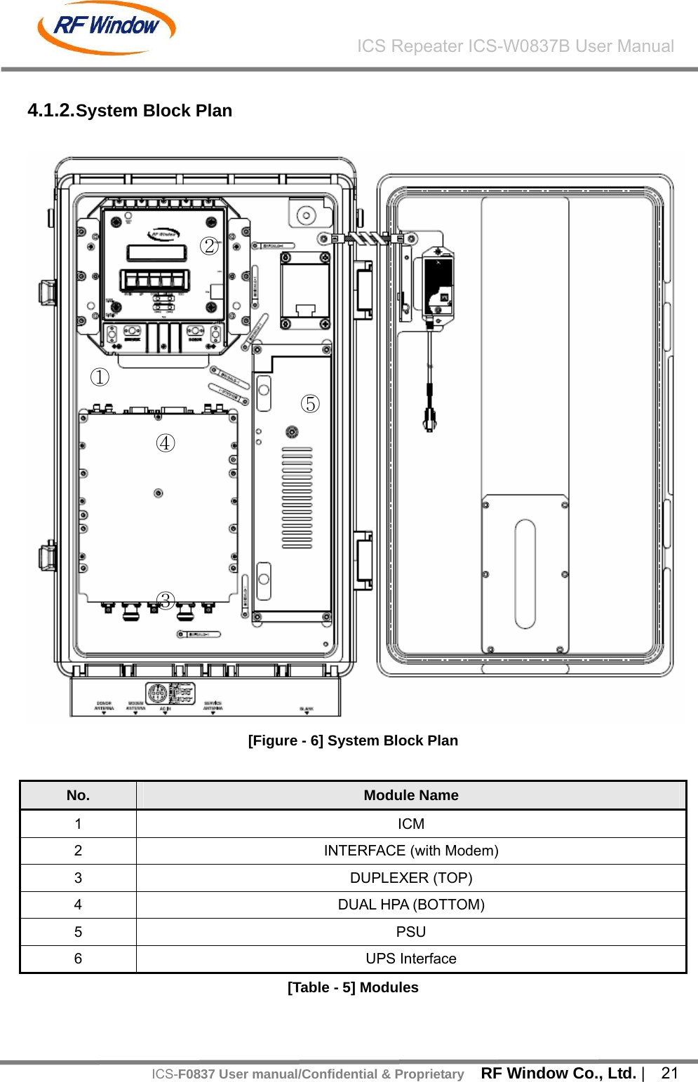    RF Window Co., Ltd. |  21 ICS Repeater ICS-W0837B User ManualICS-F0837 User manual/Confidential &amp; Proprietary 4.1.2. System Block Plan   [Figure - 6] System Block Plan  No.  Module Name 1 ICM 2  INTERFACE (with Modem) 3 DUPLEXER (TOP) 4  DUAL HPA (BOTTOM) 5 PSU 6 UPS Interface [Table - 5] Modules  ① ② ③ ④ ⑤ 