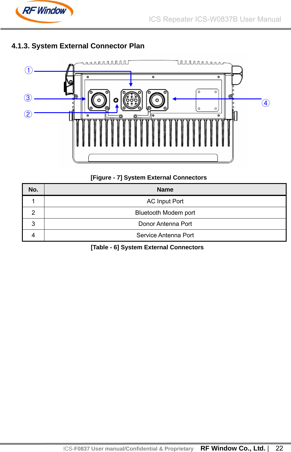    RF Window Co., Ltd. |  22 ICS Repeater ICS-W0837B User ManualICS-F0837 User manual/Confidential &amp; Proprietary 4.1.3. System External Connector Plan      [Figure - 7] System External Connectors No.  Name 1  AC Input Port 2  Bluetooth Modem port 3 Donor Antenna Port 4 Service Antenna Port [Table - 6] System External Connectors  ① ② ④③ 