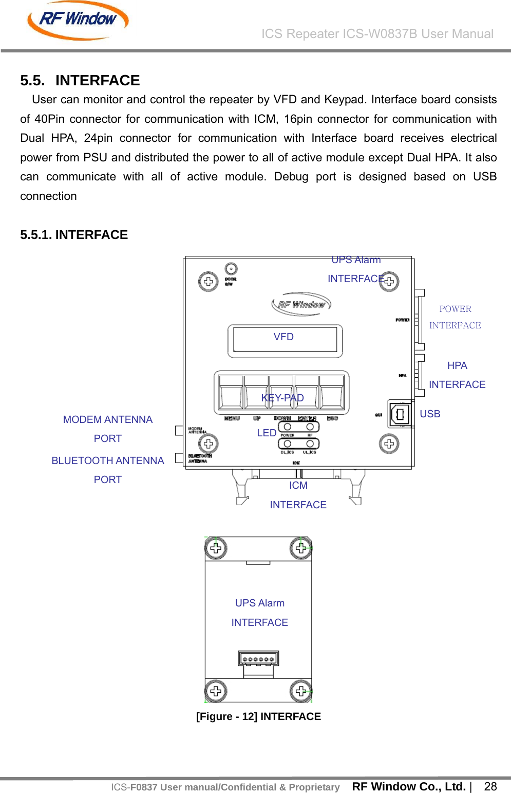    RF Window Co., Ltd. |  28 ICS Repeater ICS-W0837B User ManualICS-F0837 User manual/Confidential &amp; Proprietary 5.5. INTERFACE User can monitor and control the repeater by VFD and Keypad. Interface board consists of 40Pin connector for communication with ICM, 16pin connector for communication with Dual HPA, 24pin connector for communication with Interface board receives electrical power from PSU and distributed the power to all of active module except Dual HPA. It also can communicate with all of active module. Debug port is designed based on USB connection  5.5.1. INTERFACE     [Figure - 12] INTERFACE    VFD KEY-PAD LED MODEM ANTENNA PORT BLUETOOTH ANTENNA PORT USB ICM INTERFACE POWER INTERFACEHPA INTERFACE UPS Alarm INTERFACE UPS Alarm INTERFACE