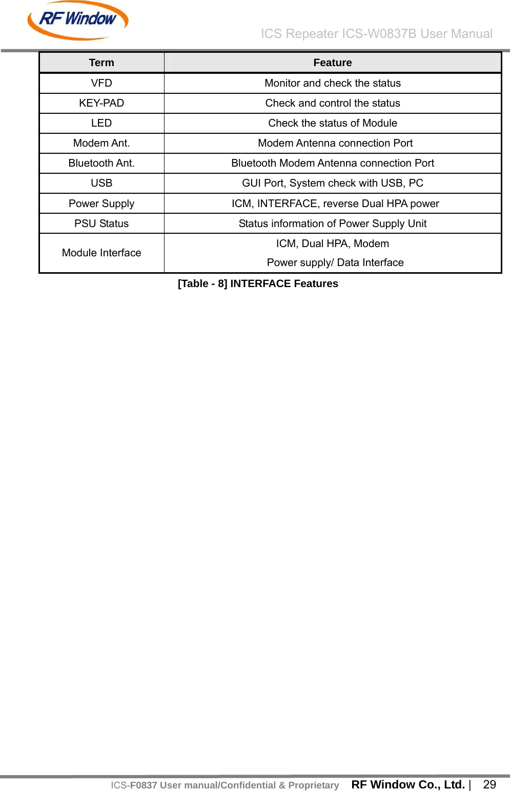    RF Window Co., Ltd. |  29 ICS Repeater ICS-W0837B User ManualICS-F0837 User manual/Confidential &amp; ProprietaryTerm  Feature VFD  Monitor and check the status   KEY-PAD  Check and control the status LED  Check the status of Module Modem Ant.    Modem Antenna connection Port Bluetooth Ant.  Bluetooth Modem Antenna connection Port USB  GUI Port, System check with USB, PC Power Supply    ICM, INTERFACE, reverse Dual HPA power PSU Status  Status information of Power Supply Unit Module Interface  ICM, Dual HPA, Modem   Power supply/ Data Interface [Table - 8] INTERFACE Features  