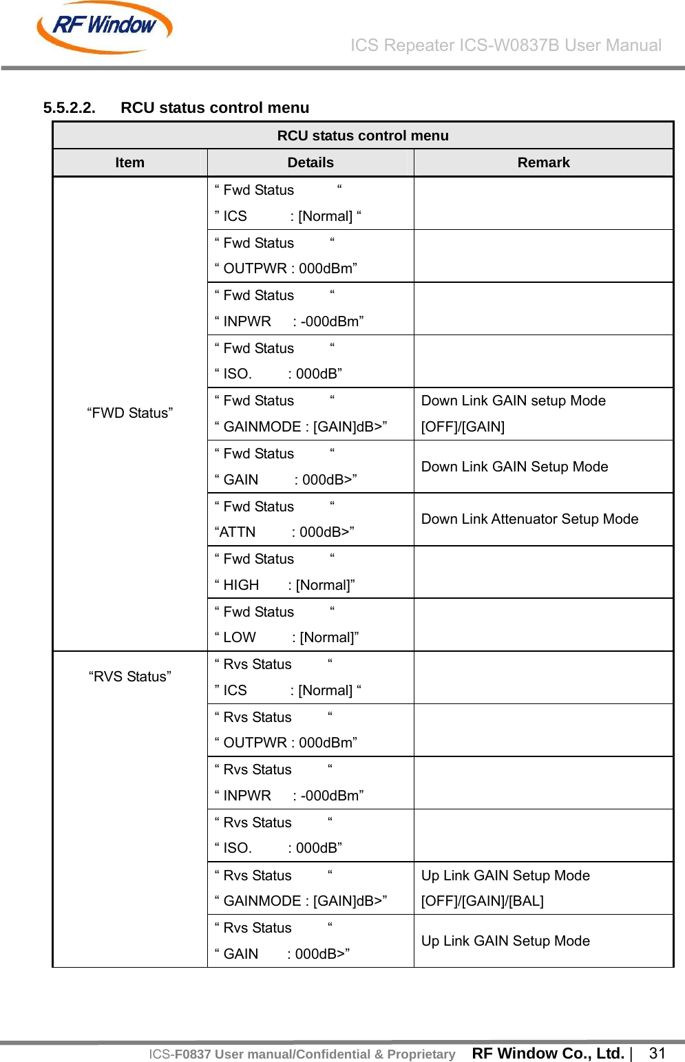    RF Window Co., Ltd. |  31 ICS Repeater ICS-W0837B User ManualICS-F0837 User manual/Confidential &amp; Proprietary 5.5.2.2.  RCU status control menu RCU status control menu Item  Details  Remark &ldquo; Fwd Status      &ldquo; &rdquo; ICS      : [Normal] &ldquo;   &ldquo; Fwd Status     &ldquo; &ldquo; OUTPWR : 000dBm&rdquo;   &ldquo; Fwd Status     &ldquo; &ldquo; INPWR   : -000dBm&rdquo;   &ldquo; Fwd Status     &ldquo; &ldquo; ISO.     : 000dB&rdquo;   &ldquo; Fwd Status     &ldquo; &ldquo; GAINMODE : [GAIN]dB>&rdquo; Down Link GAIN setup Mode [OFF]/[GAIN] &ldquo; Fwd Status     &ldquo; &ldquo; GAIN     : 000dB>&rdquo;  Down Link GAIN Setup Mode &ldquo; Fwd Status     &ldquo; &ldquo;ATTN     : 000dB>&rdquo;  Down Link Attenuator Setup Mode &ldquo; Fwd Status     &ldquo; &ldquo; HIGH    : [Normal]&rdquo;   &ldquo;FWD Status&rdquo; &ldquo; Fwd Status     &ldquo; &ldquo; LOW     : [Normal]&rdquo;   &ldquo; Rvs Status     &ldquo; &rdquo; ICS      : [Normal] &ldquo;   &ldquo; Rvs Status     &ldquo; &ldquo; OUTPWR : 000dBm&rdquo;   &ldquo; Rvs Status     &ldquo; &ldquo; INPWR   : -000dBm&rdquo;   &ldquo; Rvs Status     &ldquo; &ldquo; ISO.     : 000dB&rdquo;   &ldquo; Rvs Status     &ldquo; &ldquo; GAINMODE : [GAIN]dB>&rdquo; Up Link GAIN Setup Mode [OFF]/[GAIN]/[BAL] &ldquo;RVS Status&rdquo; &ldquo; Rvs Status     &ldquo; &ldquo; GAIN    : 000dB>&rdquo;  Up Link GAIN Setup Mode 