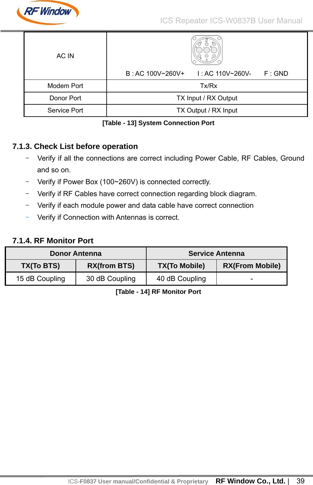    RF Window Co., Ltd. |  39 ICS Repeater ICS-W0837B User ManualICS-F0837 User manual/Confidential &amp; ProprietaryAC IN  B : AC 100V~260V+    I : AC 110V~260V-    F : GND Modem Port    Tx/Rx Donor Port  TX Input / RX Output Service Port  TX Output / RX Input [Table - 13] System Connection Port  7.1.3. Check List before operation  -  Verify if all the connections are correct including Power Cable, RF Cables, Ground and so on. -  Verify if Power Box (100~260V) is connected correctly. -  Verify if RF Cables have correct connection regarding block diagram. -  Verify if each module power and data cable have correct connection - Verify if Connection with Antennas is correct.  7.1.4. RF Monitor Port Donor Antenna    Service Antenna   TX(To BTS)  RX(from BTS)  TX(To Mobile)  RX(From Mobile) 15 dB Coupling  30 dB Coupling  40 dB Coupling    - [Table - 14] RF Monitor Port  