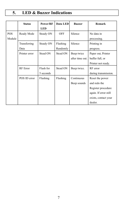                                            5.  LED &amp; Buzzer Indications      Status   Power/RF LED Data LED Buzzer  Remark POS  Module Ready Mode  Steady ON  OFF  Silence  No data in   processing.  Transferring  Data Steady ON  Flashing RandomlySilence Printing in progress.   Printer error  Stead ON  Stead ON  Beep twice   after time out.Paper out, Printer   buffer full, or   Printer not ready.  RF Error Flash for 5 seconds Stead ON  Beep twice.  RF error   during transmission.              POS ID error  Flashing  Flashing  Continuous   Beep sounds Reset the power   and redo the   Register procedure   again. If error still   exists, contact your dealer.                    7