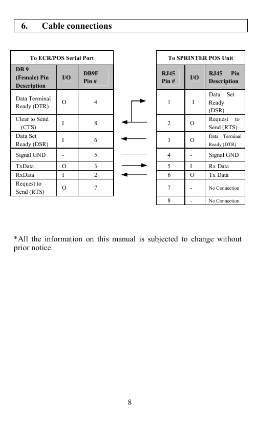                                            6. Cable connections   To ECR/POS Serial Port   To SPRINTER POS Unit DB 9 (Female) Pin Description I/O  DB9F Pin #   RJ45 Pin #  I/O  RJ45 Pin Description Data Terminal Ready (DTR)  O 4  1 I Data Set Ready (DSR) Clear to Send (CTS)  I 8  2 O Request to Send (RTS) Data Set Ready (DSR)  I 6  3 O Data Terminal Ready (DTR) Signal GND  -  5   4 - Signal GND TxData O 3  5 I Rx Data RxData I  2   6 O Tx Data Request to Send (RTS)  O 7   7 - No Connection           8  -  No Connection    *All the information on this manual is subjected to change without prior notice.              8   