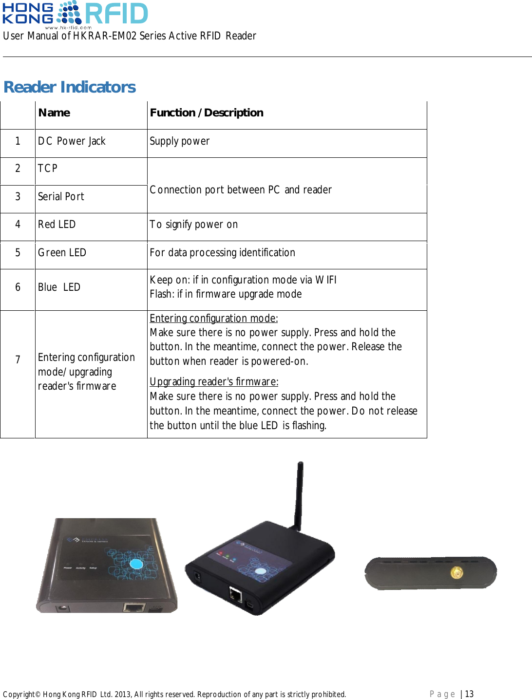 User Manual of HKRAR-EM02 Series Active RFID ReaderCopyright© Hong Kong RFID Ltd. 2013, All rights reserved. Reproduction of any part is strictly prohibited. Page | 13Reader IndicatorsName Function / Description1  DC Power Jack Supply power2 TCPConnection port between PC and reader3  Serial Port4  Red LED To signify power on5  Green LED For data processing identification6  Blue  LED Keep on: if in configuration mode via WIFIFlash: if in firmware upgrade mode7Entering configurationmode/ upgradingreader&apos;s firmwareEnteringconfiguration mode:Make sure there is no power supply. Press and hold thebutton. In the meantime, connect the power. Release thebutton when reader is powered-on.Upgrading reader&apos;s firmware:Make sure there is no power supply. Press and hold thebutton. In the meantime, connect the power. Do not releasethe button until the blue LED is flashing.