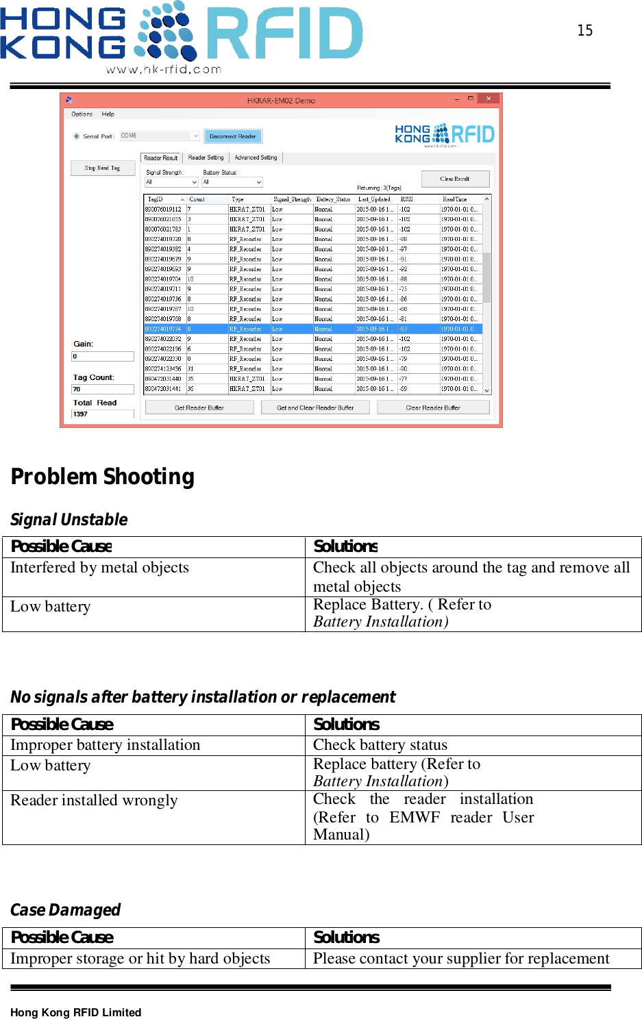  15Hong Kong RFID LimitedProblemShootingSignalUnstablePossibleCauseSolutionsInterfered by metal objectsCheck all objects around the tag and remove allmetal objectsLow batteryReplace Battery. ( Refer toBattery Installation)NosignalsafterbatteryinstallationorreplacementPossible Cause SolutionsImproper battery installationCheck battery statusLow batteryReplace battery (Refer toBattery Installation)Reader installed wronglyCheck the reader installation(Refer to EMWF reader UserManual)CaseDamagedPossible Cause SolutionsImproper storage or hit by hard objectsPlease contact your supplier for replacement