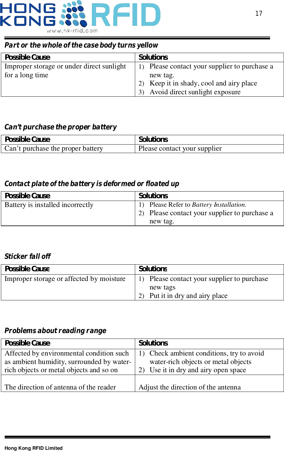  17Hong Kong RFID LimitedPartorthewholeofthecasebodyturnsyellowPossible Cause SolutionsImproper storage or under direct sunlightfor a long time 1)Please contact your supplierto purchase anew tag.2) Keep it in shady, cool and airy place3) Avoid direct sunlight exposureCan’tpurchasetheproperbatteryPossible Cause SolutionsCan’t purchase the proper batteryPlease contact your supplierContactplateofthebatteryisdeformedorfloatedupPossible Cause SolutionsBattery is installed incorrectly1)Please Refer toBattery Installation.2) Please contact your supplier to purchase anew tag.StickerfalloffPossibleCauseSolutionsImproper storage or affected bymoisture 1)Please contact your supplier to purchasenew tags2) Put it in dry and airy placeProblemsaboutreadingrangePossible Cause SolutionsAffected by environmental condition suchas ambient humidity, surrounded by water-rich objects or metal objects and so on1)Check ambient conditions, try to avoidwater-rich objects or metal objects2) Use it in dry and airy open spaceThe direction of antenna of the reader Adjust the direction of the antenna 
