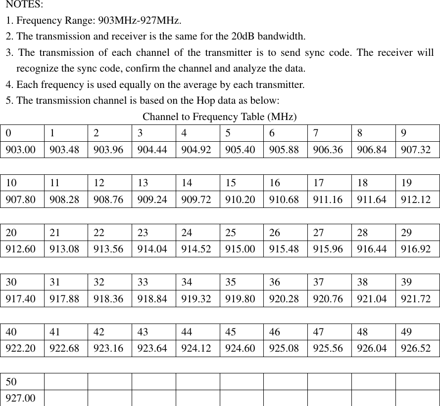 NOTES: 1. Frequency Range: 903MHz-927MHz. 2. The transmission and receiver is the same for the 20dB bandwidth. 3. The transmission of each channel of the transmitter is to send sync code. The receiver will recognize the sync code, confirm the channel and analyze the data. 4. Each frequency is used equally on the average by each transmitter. 5. The transmission channel is based on the Hop data as below: Channel to Frequency Table (MHz) 0 1 2 3 4 5 6 7 8 9 903.00 903.48 903.96 904.44 904.92 905.40 905.88 906.36 906.84 907.32 10 11 12 13 14 15 16 17 18 19 907.80 908.28 908.76 909.24 909.72 910.20 910.68 911.16 911.64 912.12 20 21 22 23 24 25 26 27 28 29 912.60 913.08 913.56 914.04 914.52 915.00 915.48 915.96 916.44 916.92 30 31 32 33 34 35 36 37 38 39 917.40 917.88 918.36 918.84 919.32 919.80 920.28 920.76 921.04 921.72 40 41 42 43 44 45 46 47 48 49 922.20 922.68 923.16 923.64 924.12 924.60 925.08 925.56 926.04 926.52 50          927.00           