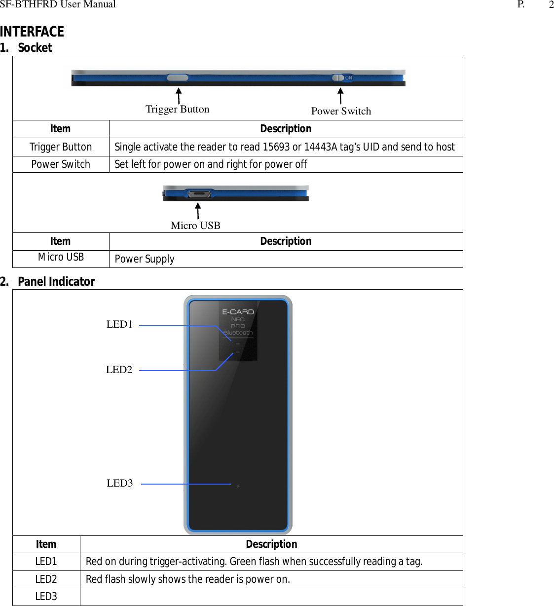 SF-BTHFRD User Manual P. 2INTERFACE1. SocketItem DescriptionTrigger Button Single activate the reader to read 15693 or 14443A tag’s UID and send to hostPower Switch Set left for power on and right for power offItem DescriptionMicro USBPower Supply2. Panel IndicatorItem DescriptionLED1 Red on during trigger-activating. Green flash when successfully reading a tag.LED2 Red flash slowly shows the reader is power on.LED3Power SwitchTrigger ButtonLED1LED3LED2Micro USB