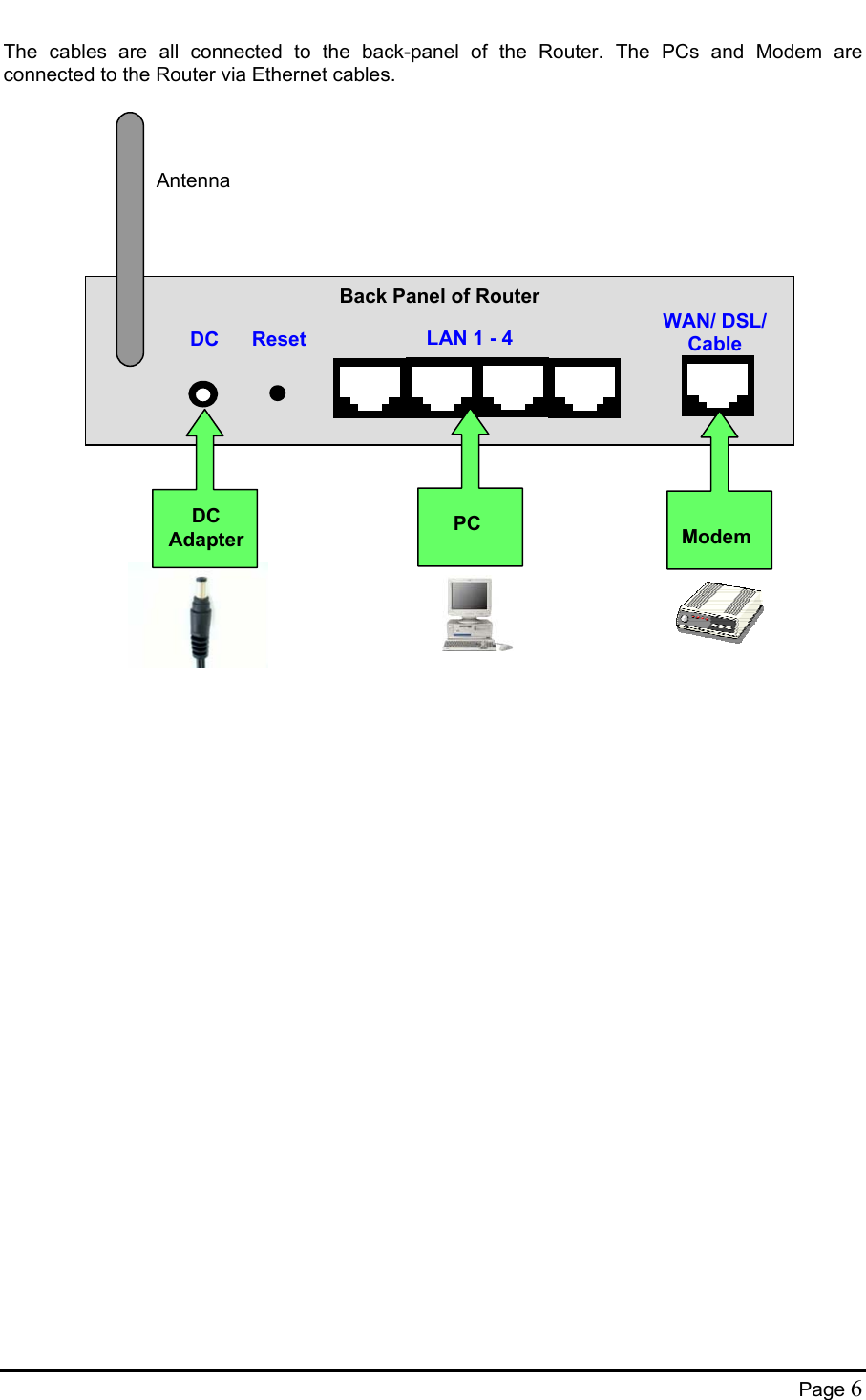  The cables are all connected to the back-panel of the Router. The PCs and Modem are connected to the Router via Ethernet cables.    DC Adapter  Modem PC Antenna LAN 1 - 4DC      Reset   WAN/ DSL/ Cable Back Panel of Router             Page 6 