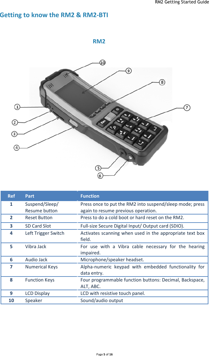  RM2 Getting Started Guide Page 5 of 16  Getting to know the RM2 &amp; RM2-BTI      RM2     Ref  Part  Function 1 Suspend/Sleep/ Resume button Press once to put the RM2 into suspend/sleep mode; press again to resume previous operation. 2 Reset Button Press to do a cold boot or hard reset on the 3 SD Card Slot Full-size Secure Digital Input/ Output card (SDIO). 4 Left Trigger Switch Activates scanning when used in the appropriate text box field.  5 Vibra Jack For use  with  a  Vibra  cable necessary  for  the  hearing impaired. 6 Audio Jack Microphone/speaker headset. 7 Numerical Keys Alpha-numeric  keypad  with  embedded  functionality  for data entry. 8 Function Keys Four programmable function buttons: Decimal, Backspace, ALT, ABC. 9 LCD Display LCD with resistive touch panel.  10 Speaker  Sound/audio output Getting Started Guide           into suspend/sleep mode; press hard reset on the RM2. size Secure Digital Input/ Output card (SDIO).  when used in the appropriate text box necessary  for  the  hearing numeric  keypad  with  embedded  functionality  for Four programmable function buttons: Decimal, Backspace, 