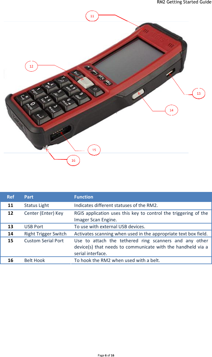  RM2 Getting Started Guide Page 6 of 16        Ref  Part  Function 11 Status Light Indicates different statuses of the RM2. 12 Center (Enter) Key RGIS application uses this  key to control the triggering of  the Imager Scan Engine. 13 USB Port To use with external USB devices. 14 Right Trigger Switch Activates scanning when used in the appropriate text box field.15 Custom Serial Port Use  to  attach  the  tethered  ring  scanners  and  any  other device(s) that needs to communicate with the handheld via a serial interface. 16 Belt Hook To hook the RM2 when used with a belt.  Getting Started Guide   RGIS application uses this  key to control the triggering of  the Activates scanning when used in the appropriate text box field. Use  to  attach  the  tethered  ring  scanners  and  any  other device(s) that needs to communicate with the handheld via a 