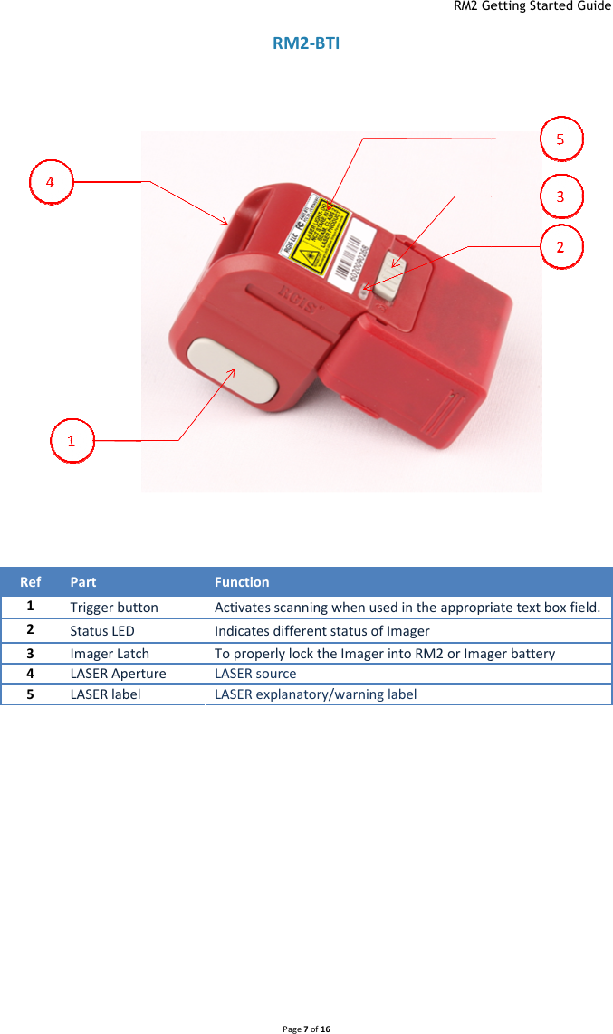  RM2 Getting Started Guide Page 7 of 16  RM2-BTI      Ref  Part  Function 1 Trigger button  Activates scanning when used in the appropriate text box field.2 Status LED  Indicates different status of Imager 3 Imager Latch To properly lock the Imager into RM2 or Imager battery4 LASER Aperture LASER source  5 LASER label LASER explanatory/warning label Getting Started Guide   scanning when used in the appropriate text box field. To properly lock the Imager into RM2 or Imager battery 