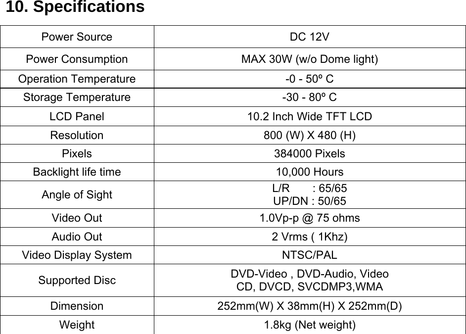    10. Specifications Power Source  DC 12V Power Consumption  MAX 30W (w/o Dome light) Operation Temperature  -0 - 50º C Storage Temperature  -30 - 80º C LCD Panel  10.2 Inch Wide TFT LCD Resolution  800 (W) X 480 (H) Pixels 384000 Pixels Backlight life time  10,000 Hours Angle of Sight  L/R    : 65/65 UP/DN : 50/65 Video Out  1.0Vp-p @ 75 ohms Audio Out  2 Vrms ( 1Khz) Video Display System  NTSC/PAL Supported Disc  DVD-Video , DVD-Audio, Video CD, DVCD, SVCDMP3,WMA Dimension  252mm(W) X 38mm(H) X 252mm(D) Weight  1.8kg (Net weight)  