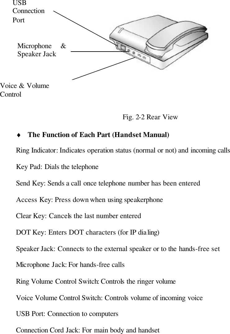               Fig. 2-2 Rear View  ♦ The Function of Each Part (Handset Manual)   Ring Indicator: Indicates operation status (normal or not) and incoming calls   Key Pad: Dials the telephone  Send Key: Sends a call once telephone number has been entered  Access Key: Press down when using speakerphone  Clear Key: Cancels the last number entered  DOT Key: Enters DOT characters (for IP dialing)  Speaker Jack: Connects to the external speaker or to the hands-free set  Microphone Jack: For hands-free calls  Ring Volume Control Switch: Controls the ringer volume  Voice Volume Control Switch: Controls volume of incoming voice   USB Port: Connection to computers  Connection Cord Jack: For main body and handset                Microphone &amp; Speaker Jack  Voice &amp; Volume Control USB Connection Port 