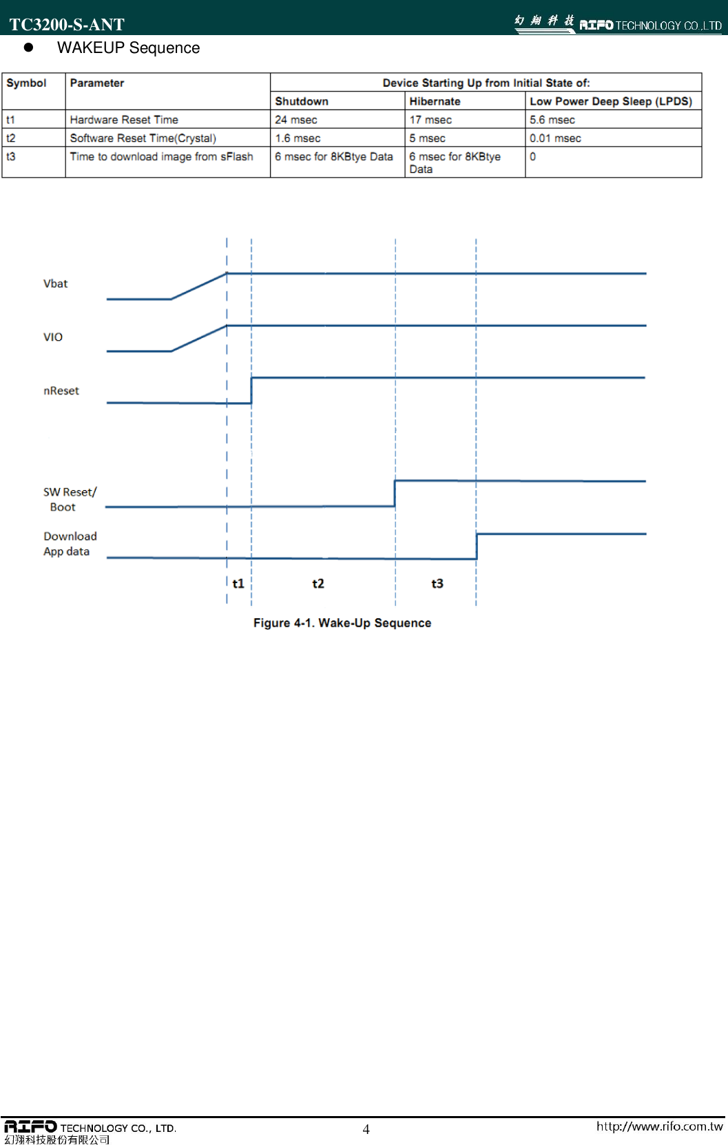TC3200-S-ANT                                                                                                        4   WAKEUP Sequence                                     