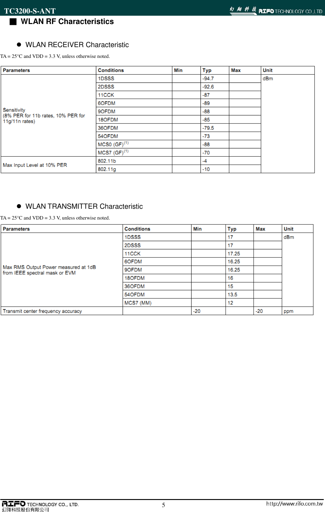 TC3200-S-ANT                                                                                                        5 ■ WLAN RF Characteristics    WLAN RECEIVER Characteristic TA = 25&deg;C and VDD = 3.3 V, unless otherwise noted.      WLAN TRANSMITTER Characteristic TA = 25&deg;C and VDD = 3.3 V, unless otherwise noted.                 