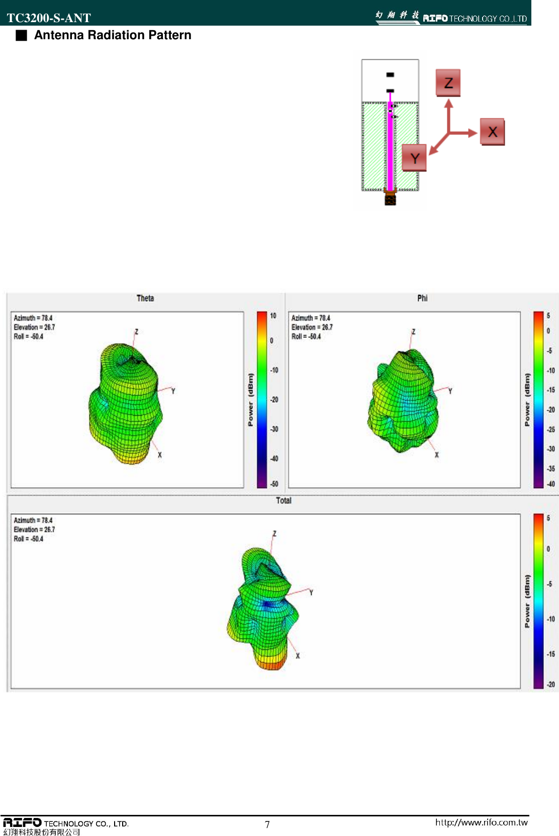 TC3200-S-ANT                                                                                                        7 ■ Antenna Radiation Pattern                                            