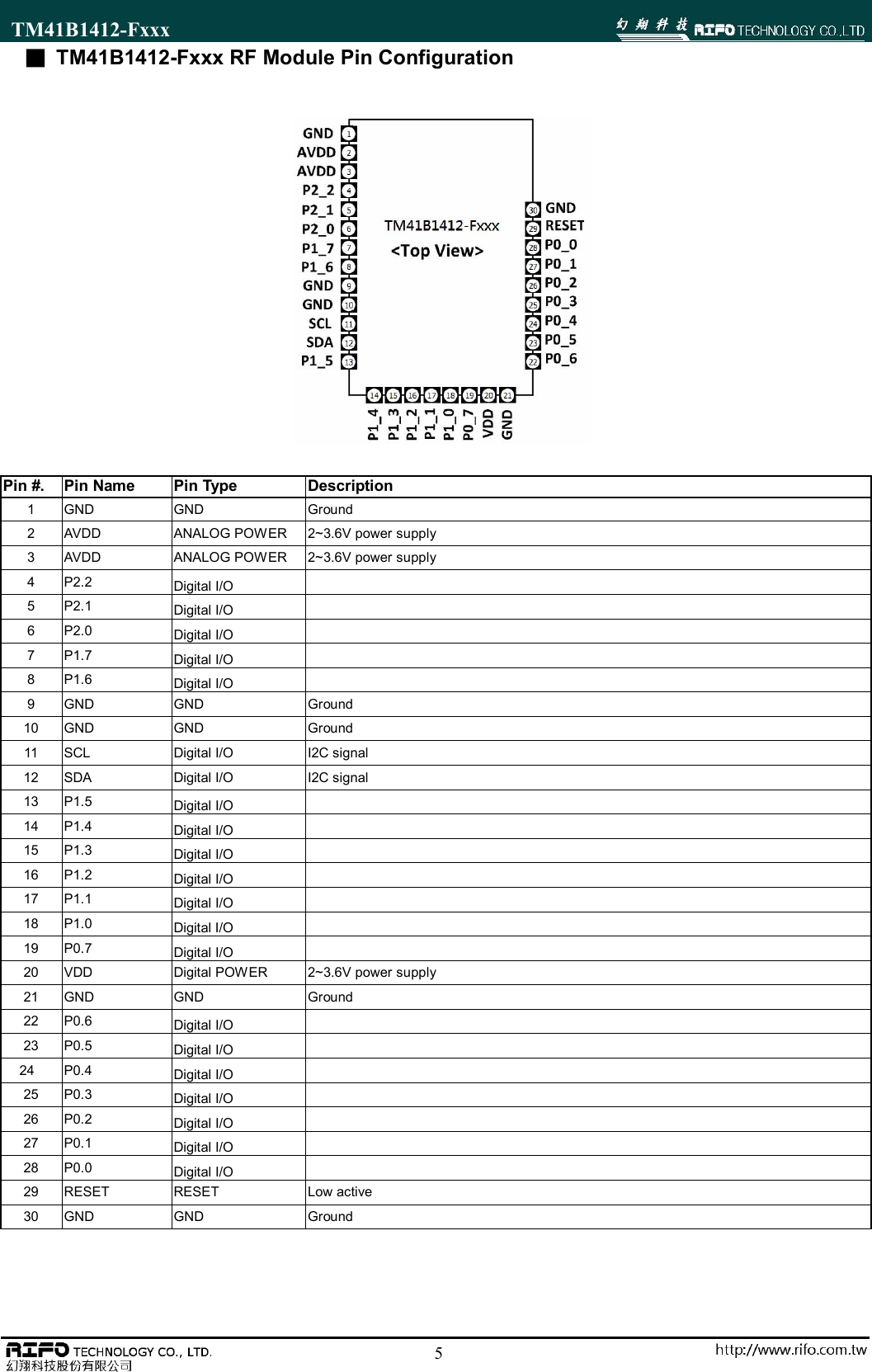 TM41B1412-Fxxx                                                                                                        5■ TM41B1412-Fxxx RF Module Pin Configuration                Pin #.  Pin Name  Pin Type  Description 1  GND  GND  Ground 2  AVDD  ANALOG POWER  2~3.6V power supply 3  AVDD  ANALOG POWER  2~3.6V power supply 4  P2.2  Digital I/O   5  P2.1  Digital I/O   6  P2.0  Digital I/O   7  P1.7  Digital I/O   8  P1.6  Digital I/O   9  GND  GND  Ground 10  GND  GND  Ground 11  SCL  Digital I/O  I2C signal 12  SDA  Digital I/O  I2C signal 13  P1.5  Digital I/O   14  P1.4  Digital I/O   15  P1.3  Digital I/O   16  P1.2  Digital I/O   17  P1.1  Digital I/O   18  P1.0  Digital I/O   19  P0.7  Digital I/O   20  VDD  Digital POWER  2~3.6V power supply 21  GND  GND  Ground 22  P0.6  Digital I/O   23  P0.5  Digital I/O   24  P0.4  Digital I/O   25  P0.3  Digital I/O   26  P0.2  Digital I/O   27  P0.1  Digital I/O   28  P0.0  Digital I/O   29  RESET  RESET  Low active 30  GND  GND  Ground    