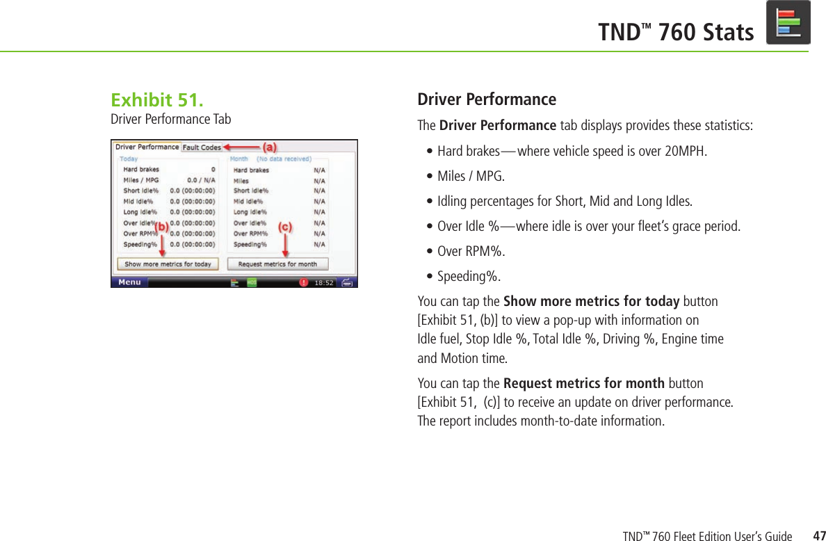 47        TND TM 760 StatsExhibit 51.  Driver Performance TabDriver PerformanceThe Driver Performance tab displays provides these statistics:• Hard brakes—where vehicle speed is over 20MPH.• Miles / MPG.• Idling percentages for Short, Mid and Long Idles.• Over Idle %—where idle is over your ﬂ eet’s grace period.• Over RPM%.• Speeding%.You can tap the Show more metrics for today button [Exhibit 51, (b)] to view a pop-up with information on Idle fuel, Stop Idle %, Total Idle %, Driving %, Engine time and Motion time.You can tap the Request metrics for month button [Exhibit 51,  (c)] to receive an update on driver performance. The report includes month-to-date information. TND™ 760 Fleet Edition User’s Guide