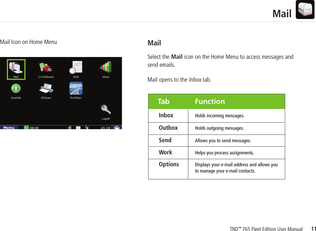 11TND™ 765 Fleet Edition User ManualMail Mail Icon on Home Menu MailSelect the Mail icon on the Home Menu to access messages and send emails.Mail opens to the Inbox tab. Inbox Holds incoming messages.Outbox Holds outgoing messages.Send Allows you to send messages.Work Helps you process assignments.Options  Displays your e-mail address and allows you   to manage your e-mail contacts.Tab  Function