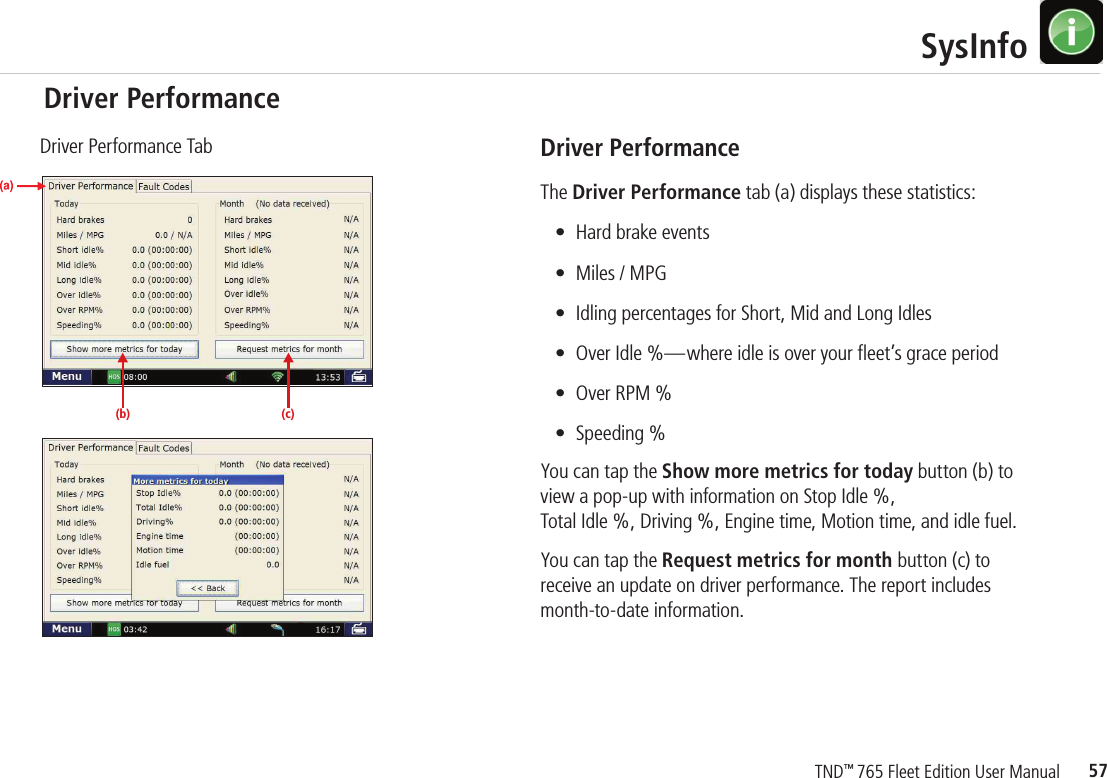 57TND™ 765 Fleet Edition User Manual   SysInfoDriver PerformanceDriver PerformanceThe Driver Performance tab (a) displays these statistics: • Hard brake events • Miles / MPG • Idling percentages for Short, Mid and Long Idles • Over Idle %—where idle is over your ﬂ eet’s grace period • Over RPM % • Speeding %You can tap the Show more metrics for today button (b) to view a pop-up with information on Stop Idle %, Total Idle %, Driving %, Engine time, Motion time, and idle fuel.You can tap the Request metrics for month button (c) to receive an update on driver performance. The report includes month-to-date information. Driver Performance Tab(b) (c)
