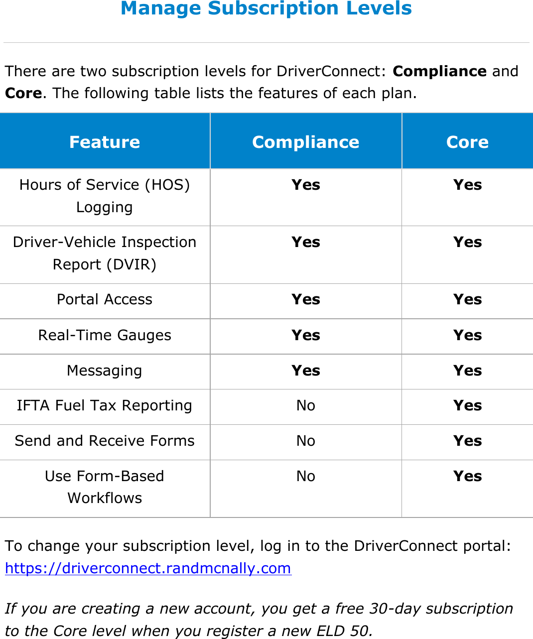 Change My Settings DriverConnect User Guide  89 © 2016-2017, Rand McNally, Inc. Manage Subscription Levels There are two subscription levels for DriverConnect: Compliance and Core. The following table lists the features of each plan. Feature Compliance Core Hours of Service (HOS) Logging Yes Yes Driver-Vehicle Inspection Report (DVIR) Yes Yes Portal Access Yes Yes Real-Time Gauges Yes Yes Messaging Yes Yes IFTA Fuel Tax Reporting No Yes Send and Receive Forms No Yes Use Form-Based Workflows No Yes To change your subscription level, log in to the DriverConnect portal: https://driverconnect.randmcnally.com If you are creating a new account, you get a free 30-day subscription to the Core level when you register a new ELD 50. 