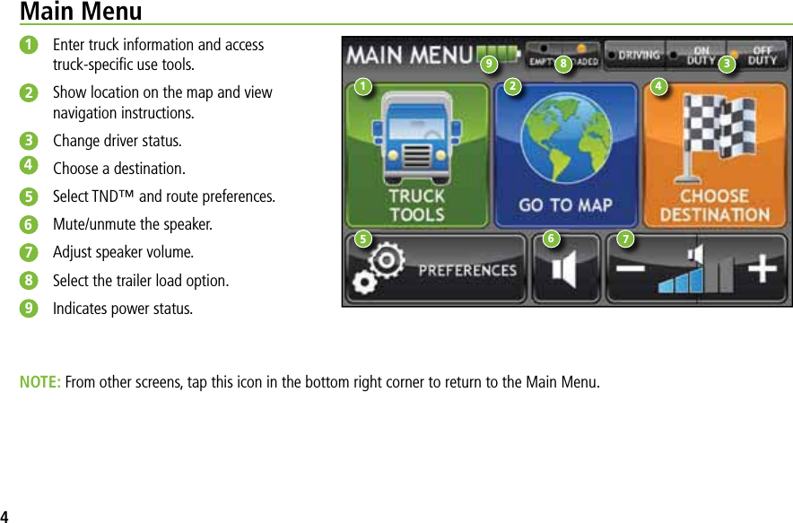 134567892Main Menu1Enter truck information and accesstruck-speciﬁc use tools.2Show location on the map and viewnavigation instructions.3Change driver status.4Choose a destination.5Select TND™ and route preferences.6Mute/unmute the speaker.7Adjust speaker volume.8Select the trailer load option.9Indicates power status.NOTE: From other screens, tap this icon in the bottom right corner to return to the Main Menu.4