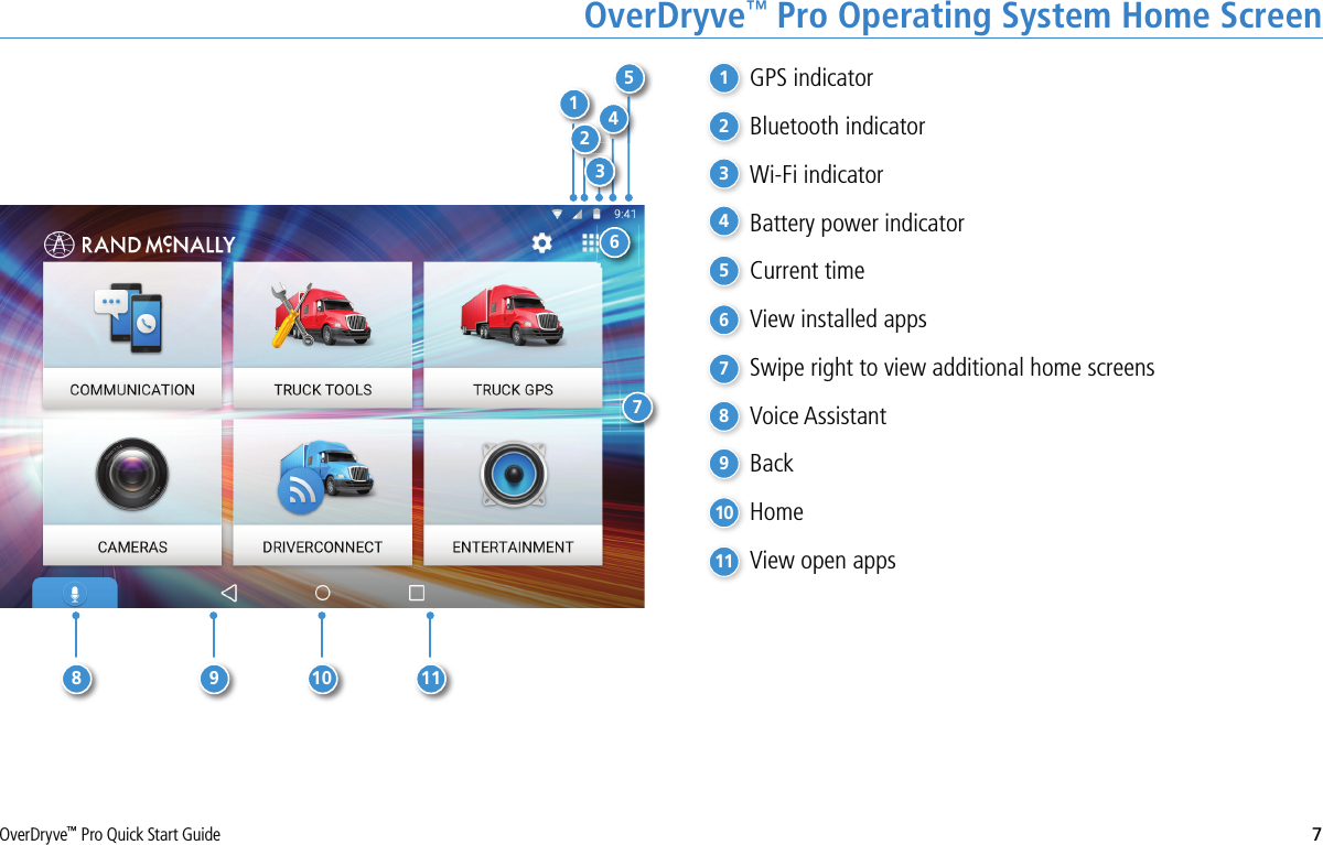7OverDryve™ Pro Quick Start GuideOverDryve™ Pro Operating System Home Screen13524671098 111  GPS indicator2  Bluetooth indicator3  Wi-Fi indicator4  Battery power indicator5  Current time6  View installed apps7  Swipe right to view additional home screens8  Voice Assistant9 Back10  Home11   View open apps